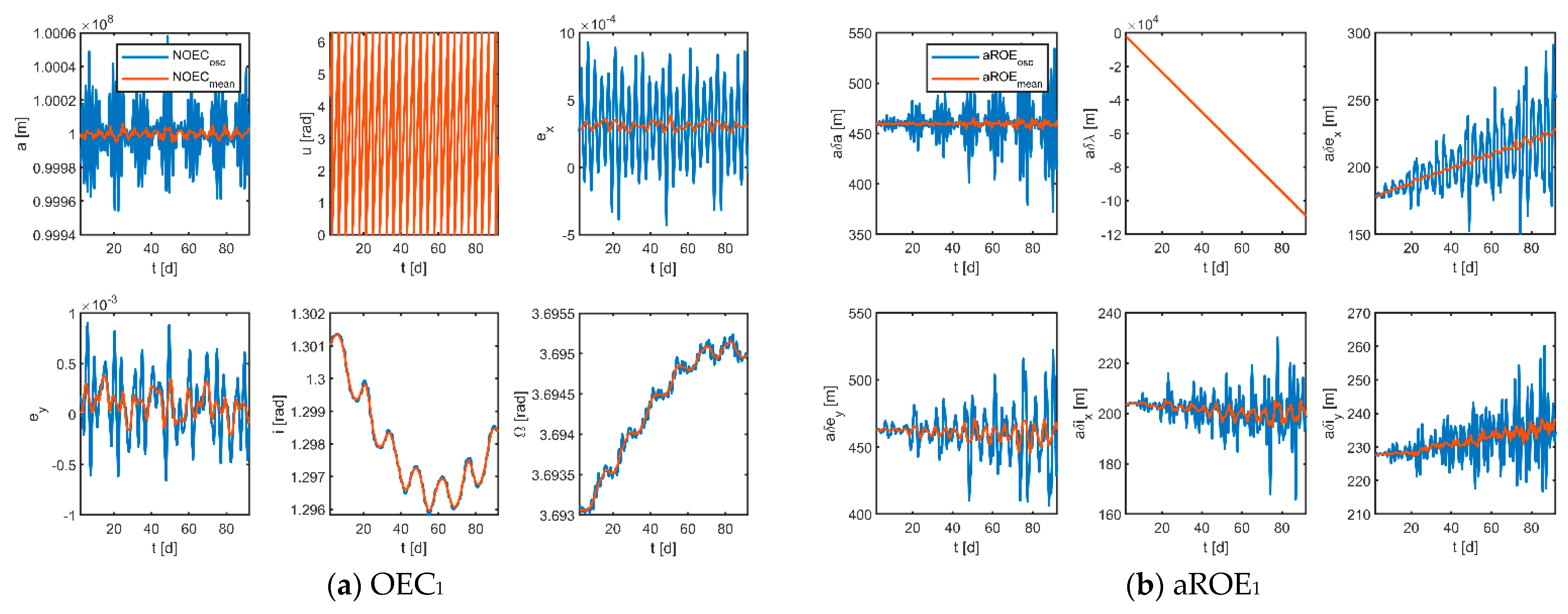 Sensors 23 03154 g008a