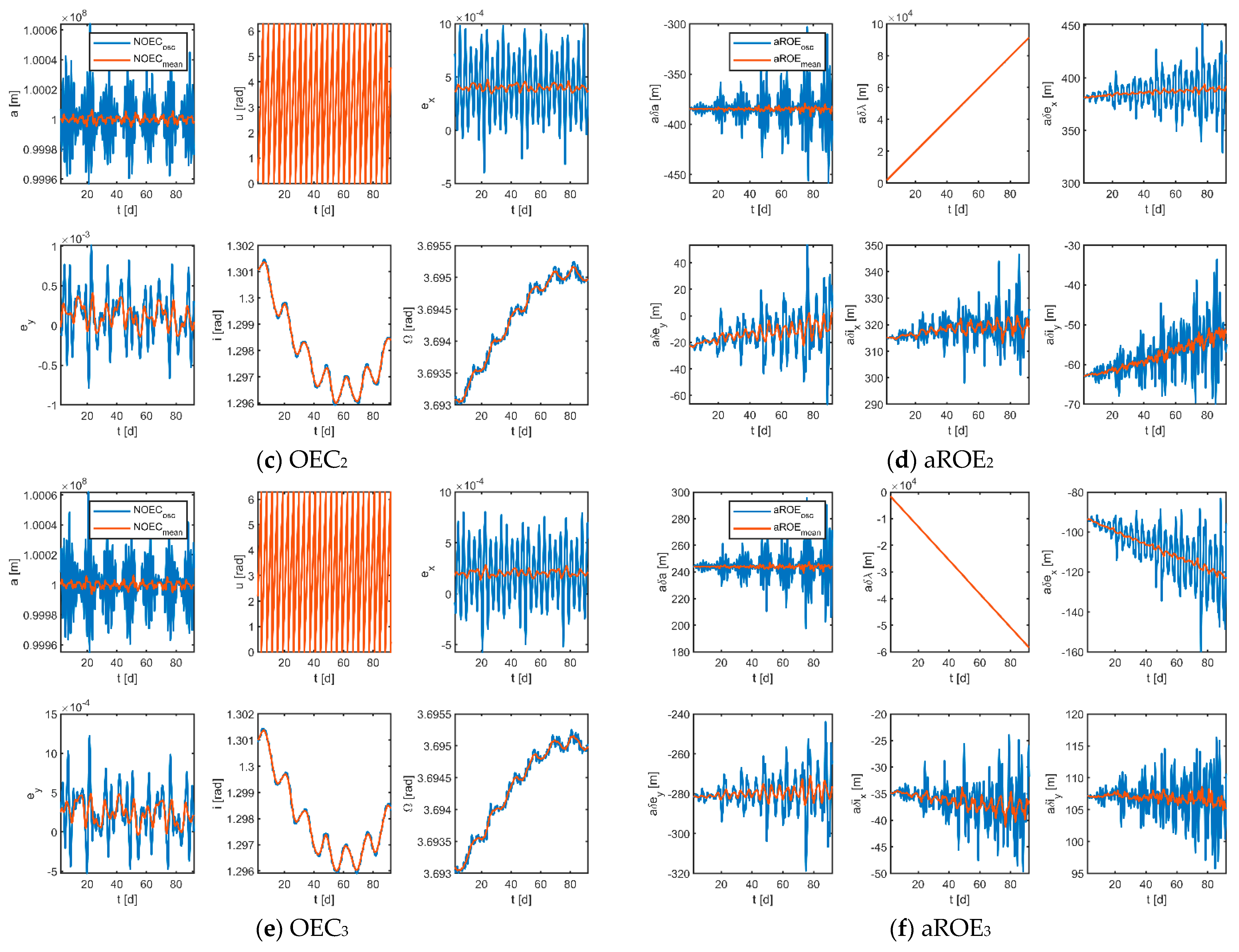 Sensors 23 03154 g008b