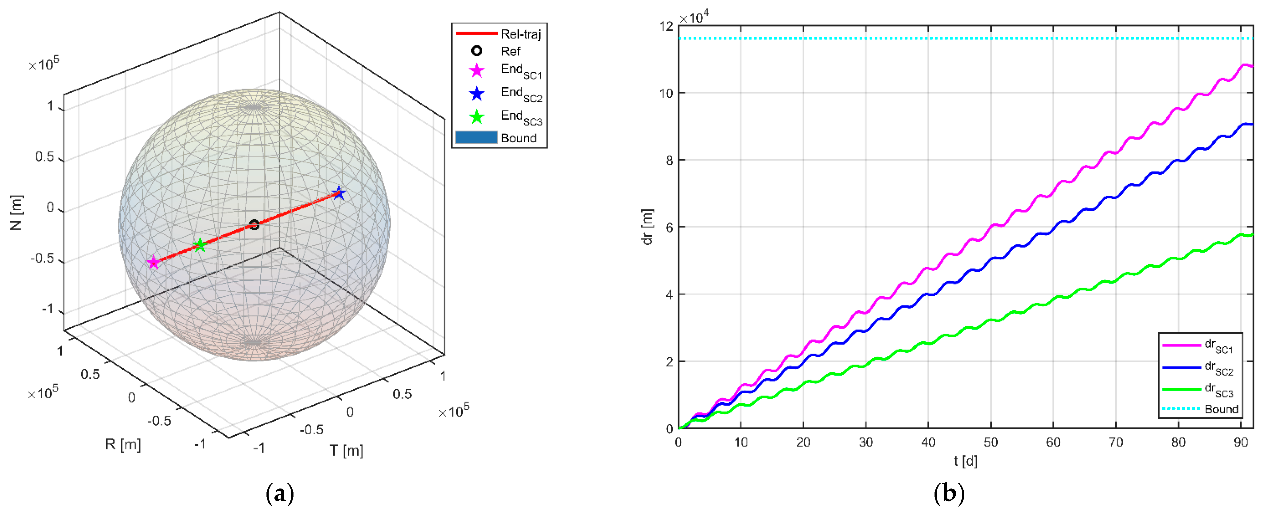 Sensors 23 03154 g009