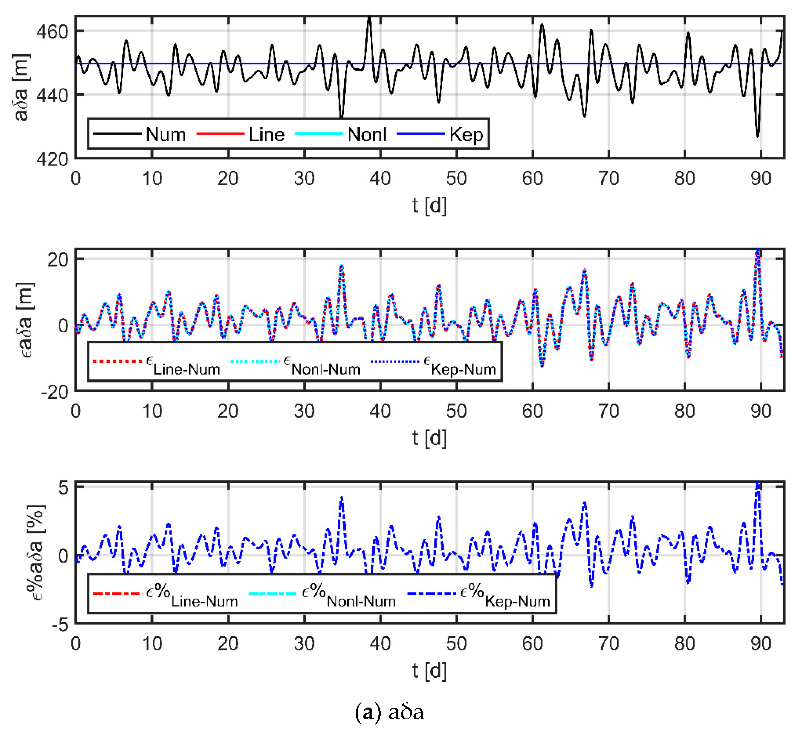 Sensors 23 03154 g010a