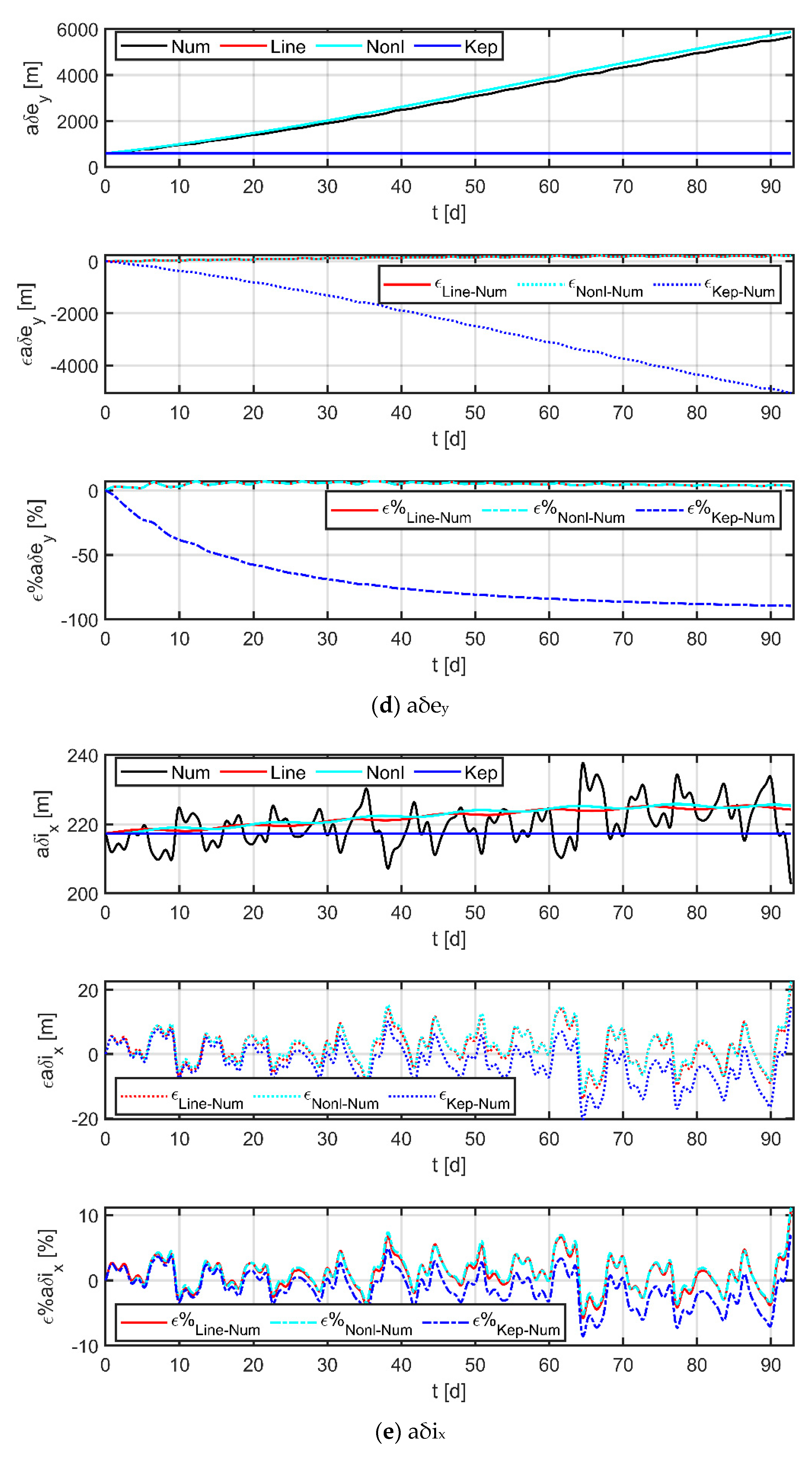 Sensors 23 03154 g010c