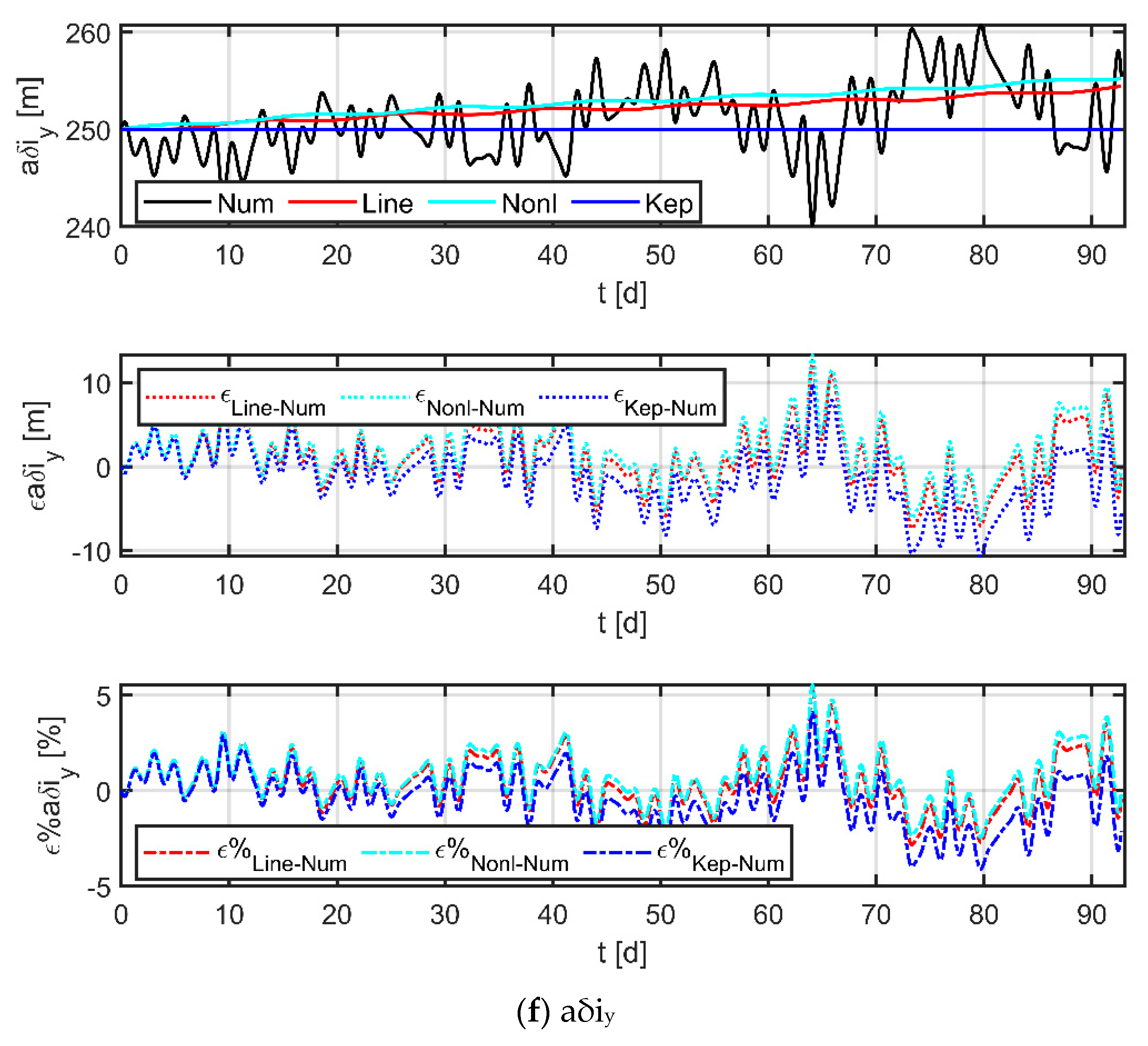 Sensors 23 03154 g010d