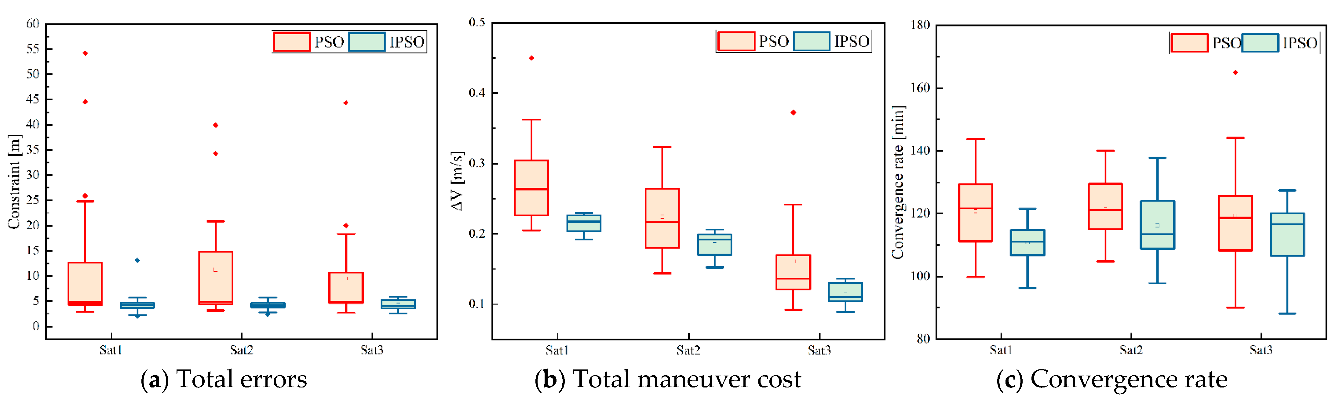 Sensors 23 03154 g011