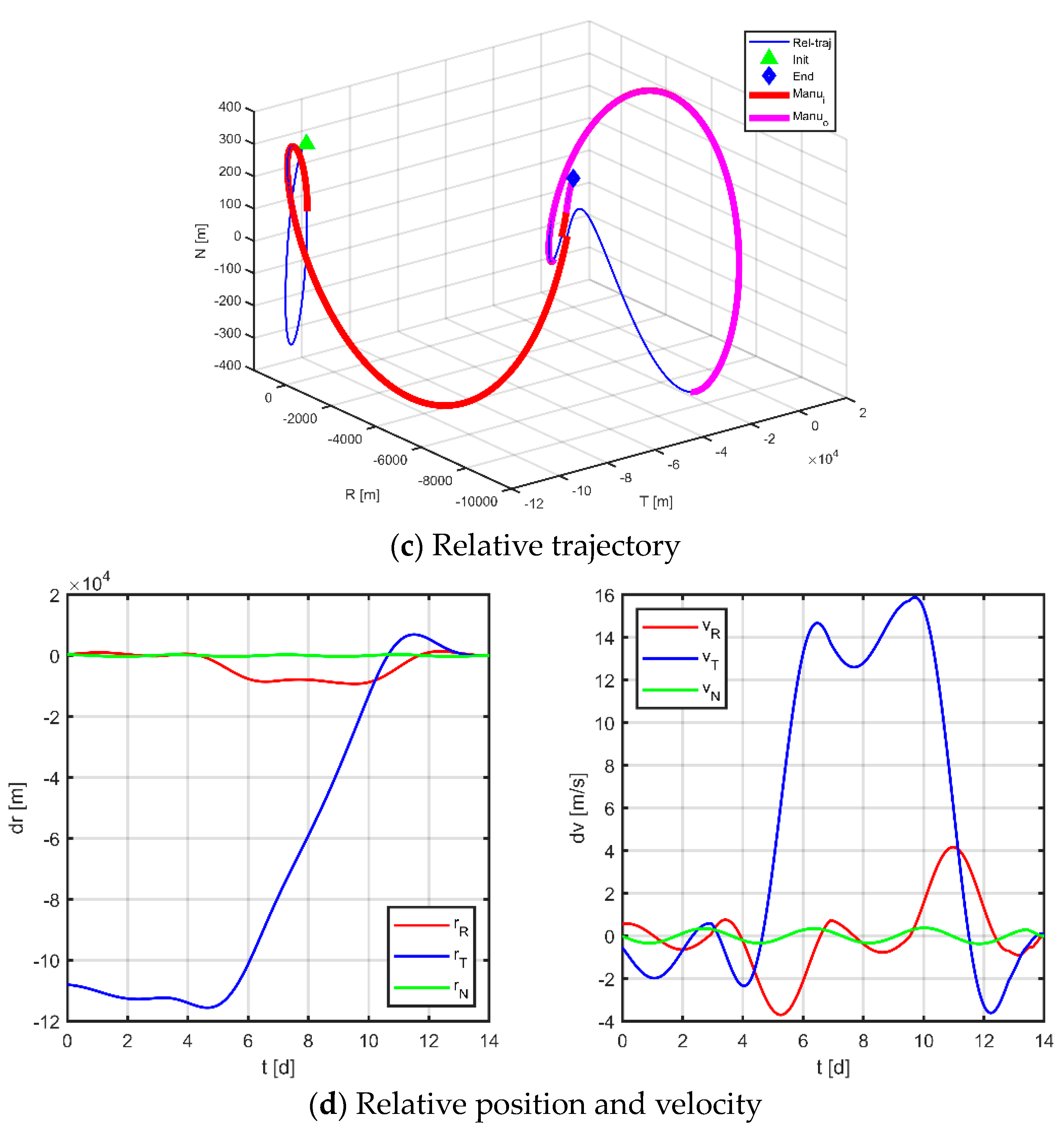 Sensors 23 03154 g012b