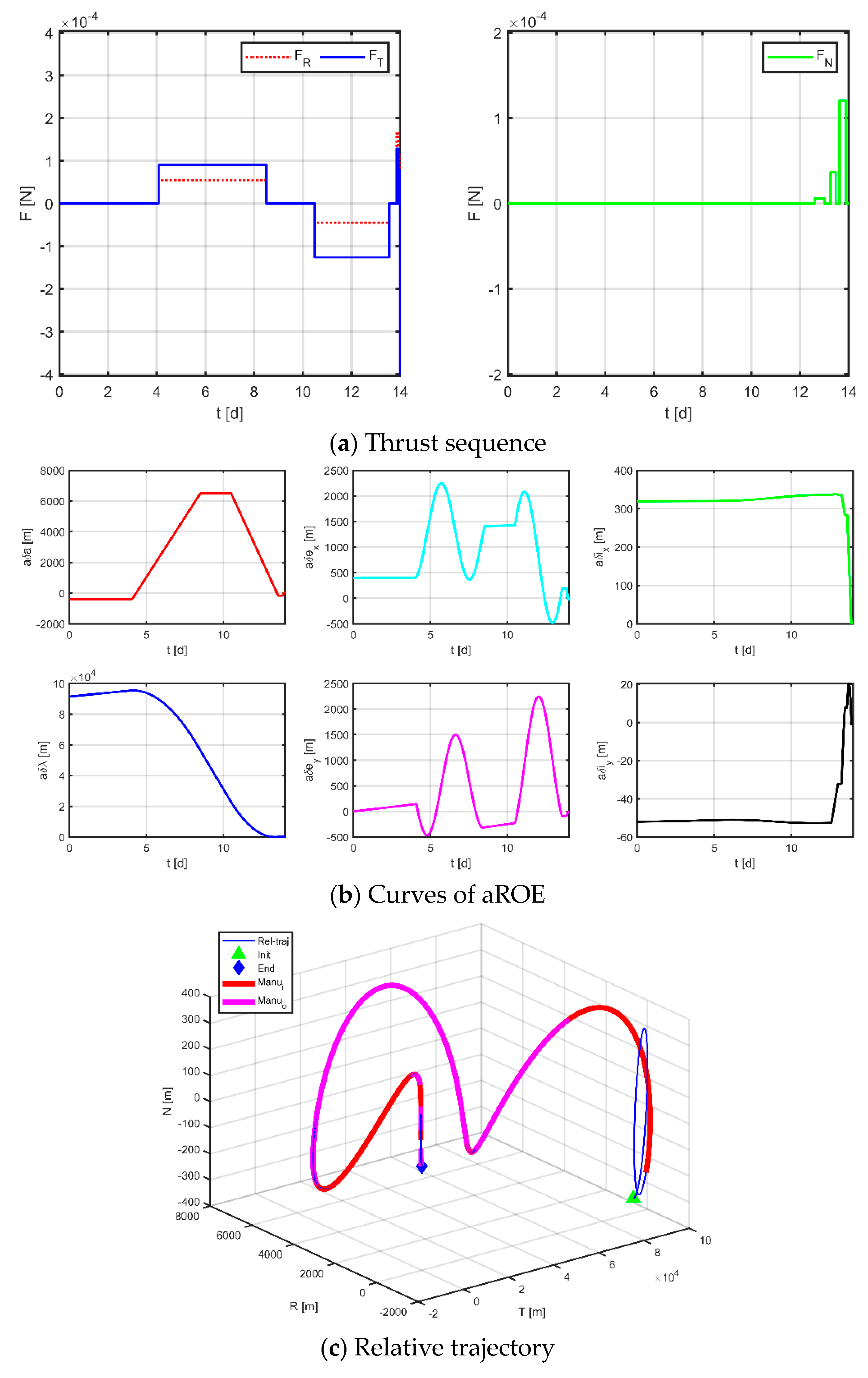 Sensors 23 03154 g013a