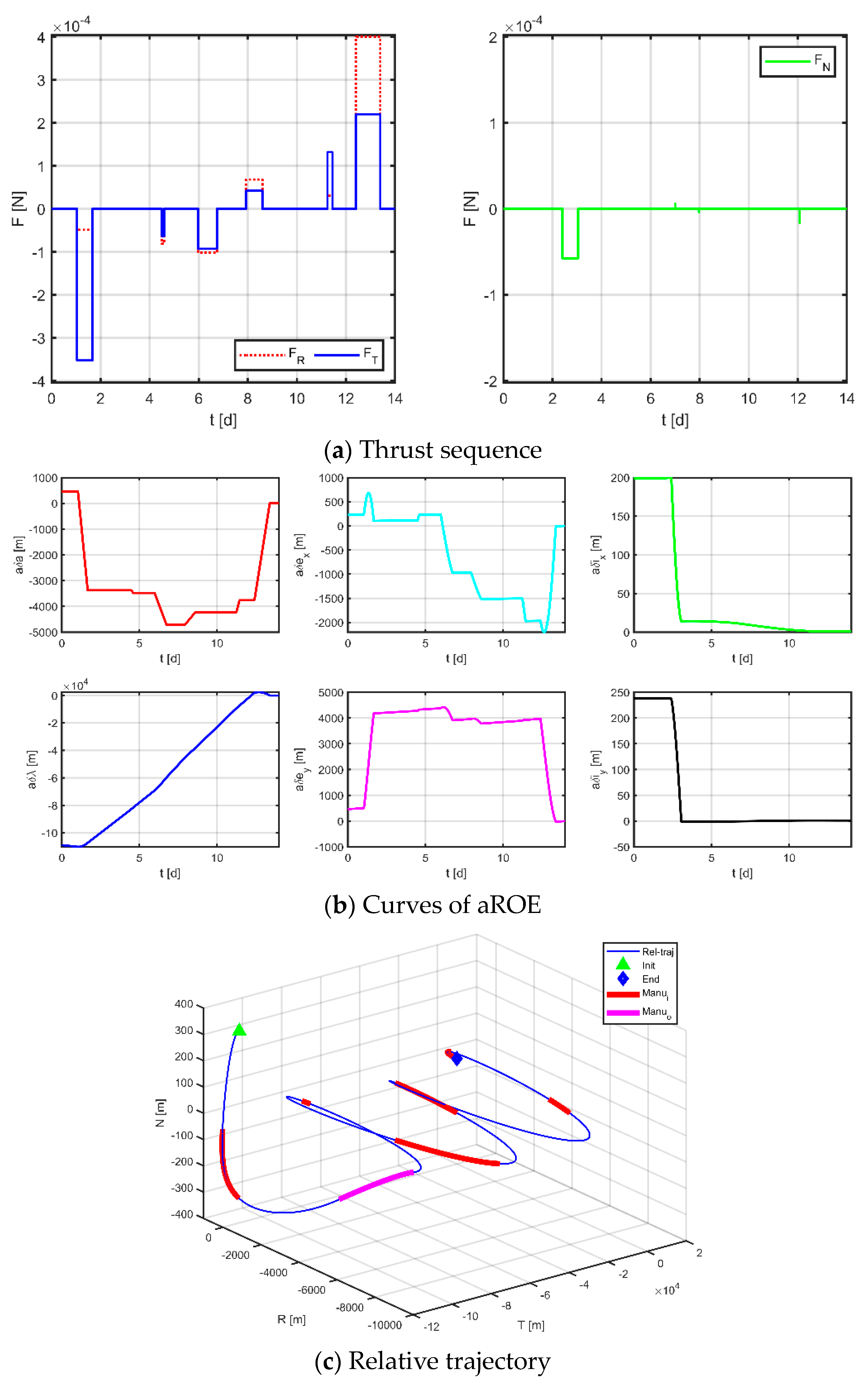Sensors 23 03154 g015a