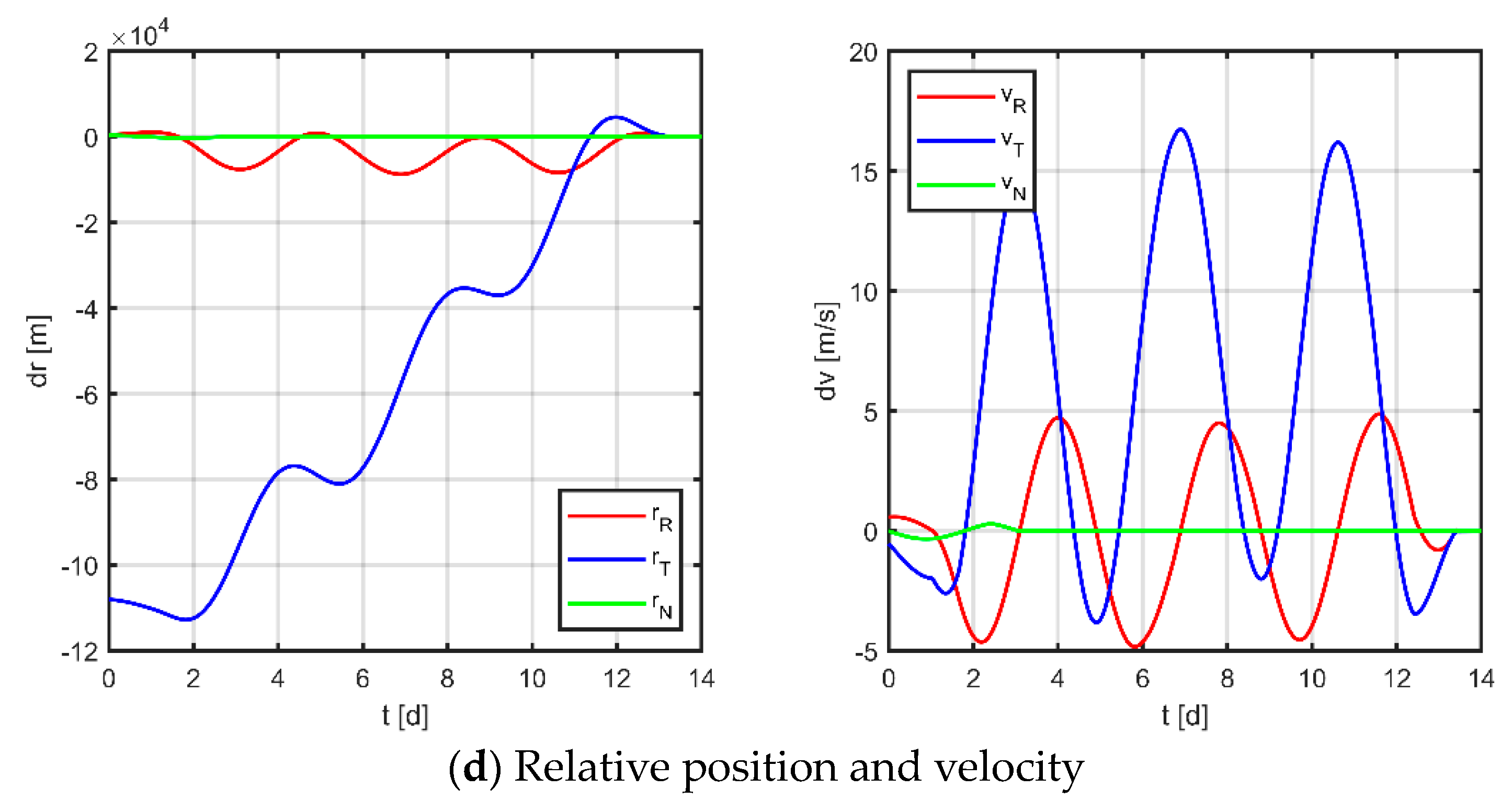 Sensors 23 03154 g015b