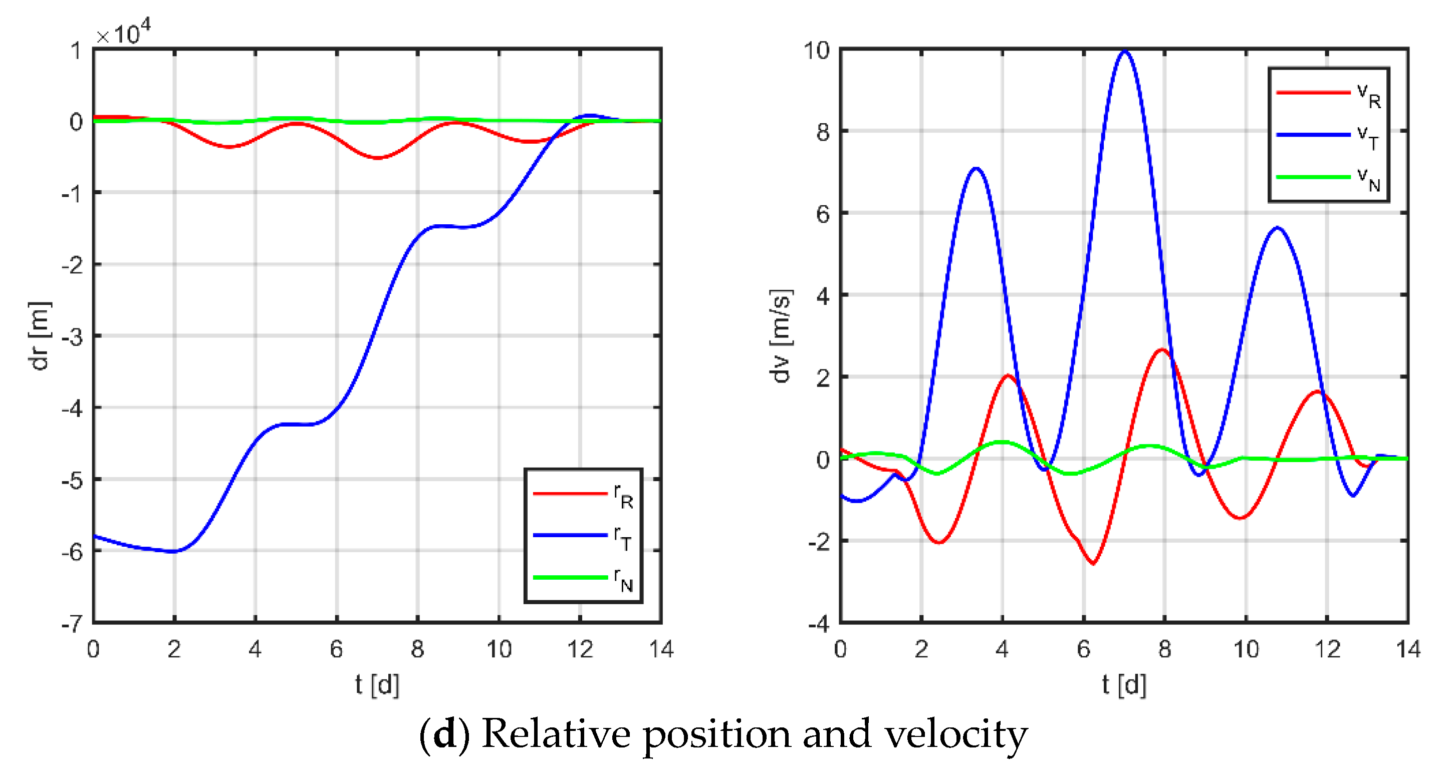Sensors 23 03154 g017b