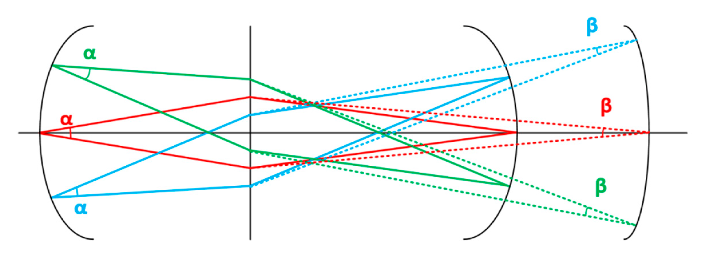 Sensors 23 03158 g001