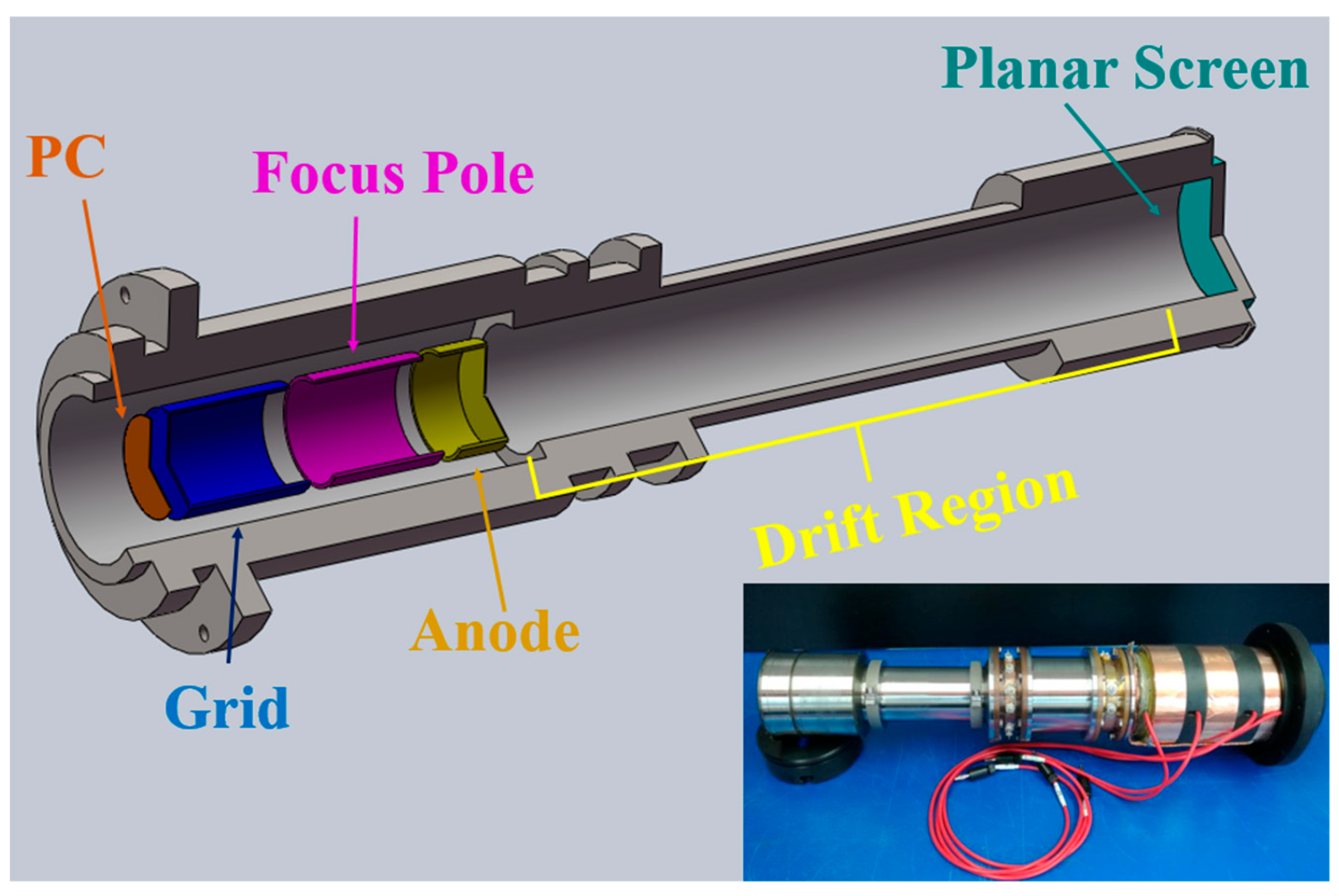 Sensors 23 03158 g002