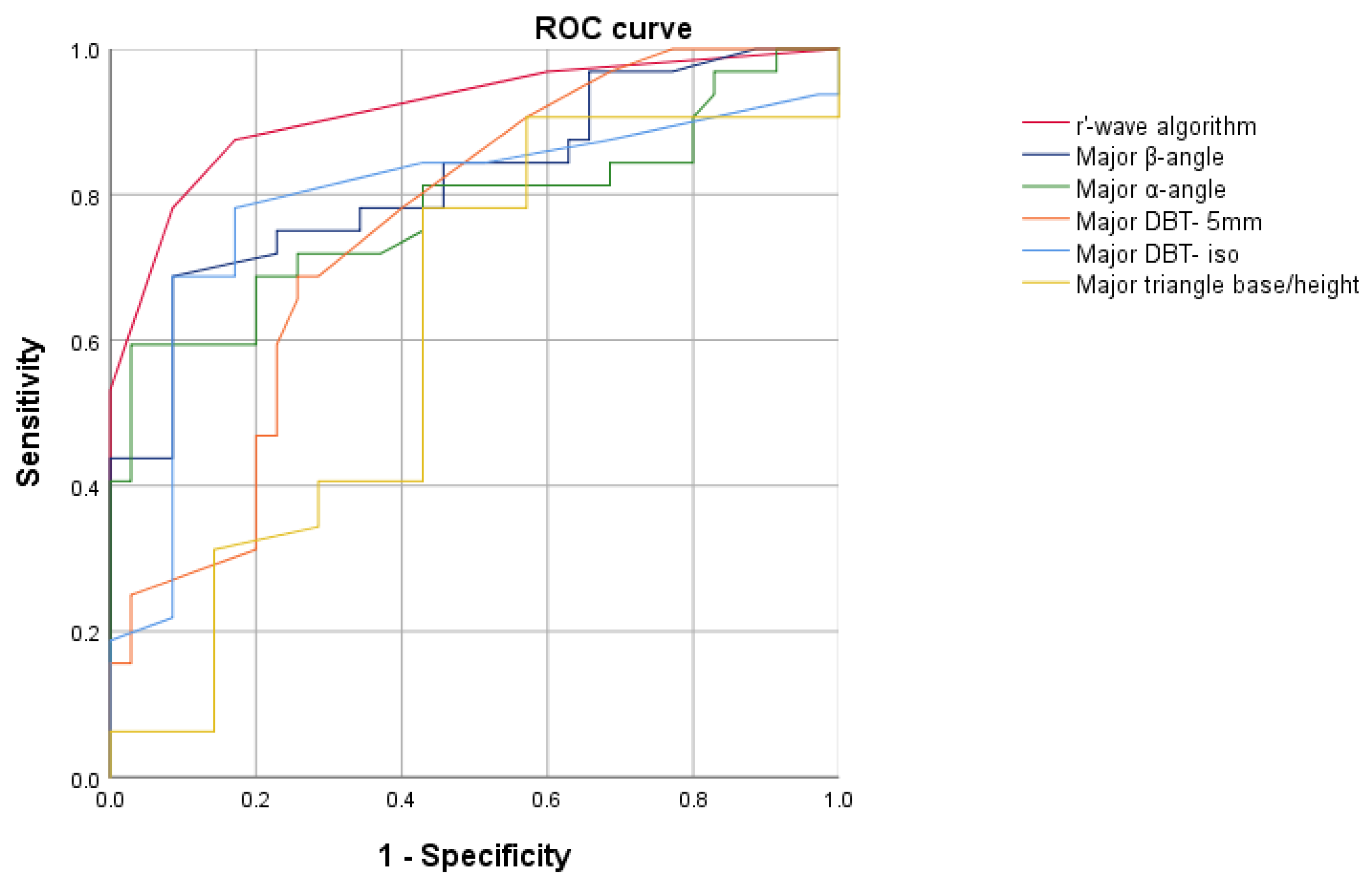Sensors 23 03159 g005 Sensors 23 03159 g005