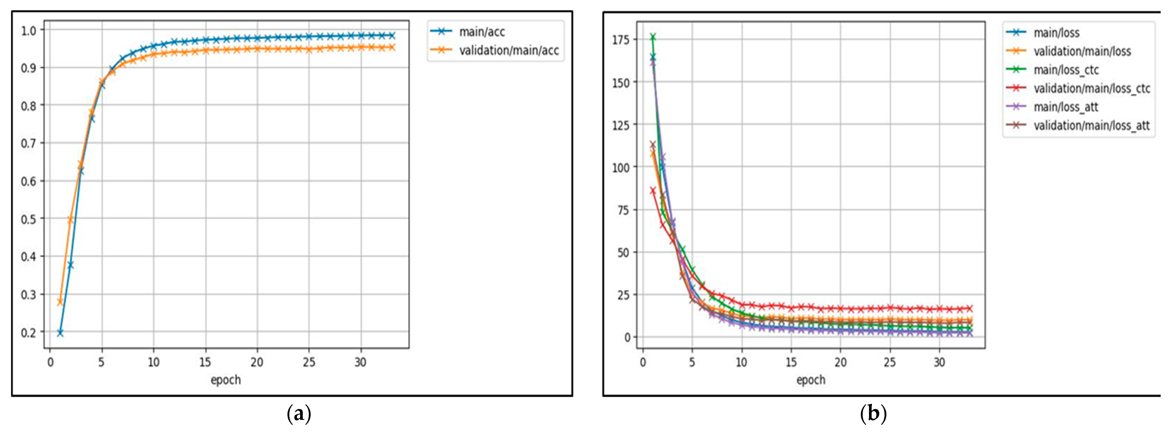 Sensors 23 03161 g006