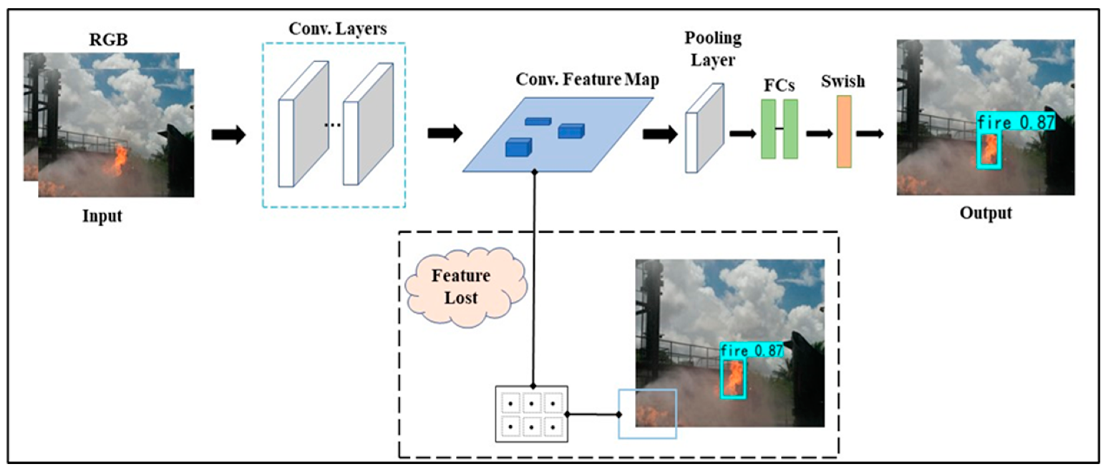 Sensors 23 03161 g010