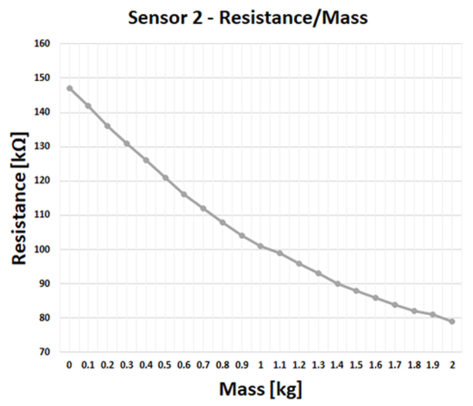 Sensors 23 03162 g009