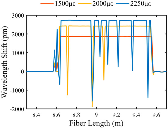 Sensors | Free Full-Text | Optical Frequency Domain Reflectometry 