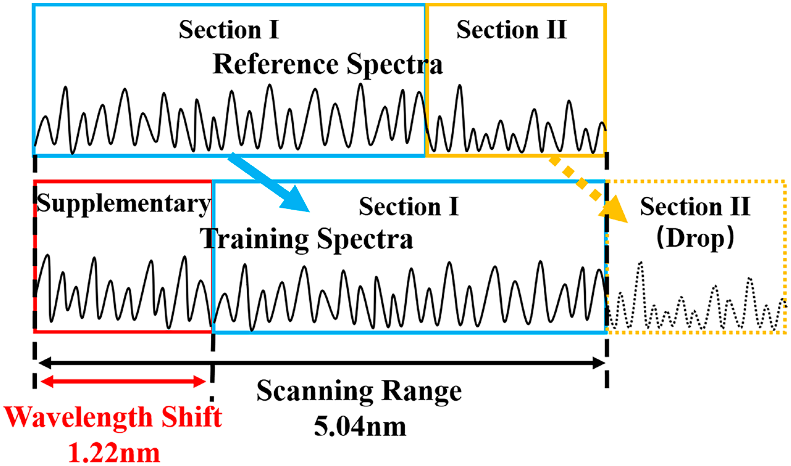 Sensors Free FullText Optical Frequency Domain Reflectometry Based
