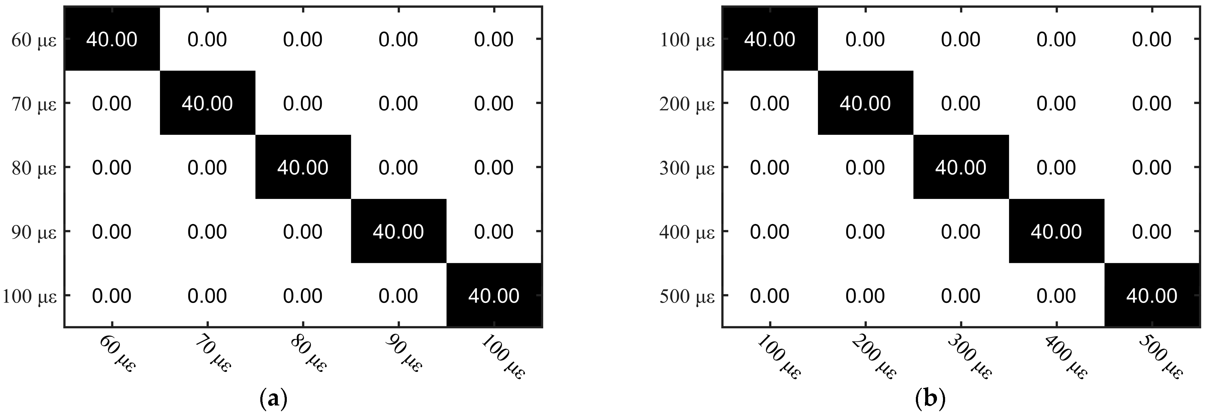 Sensors 23 03165 g010