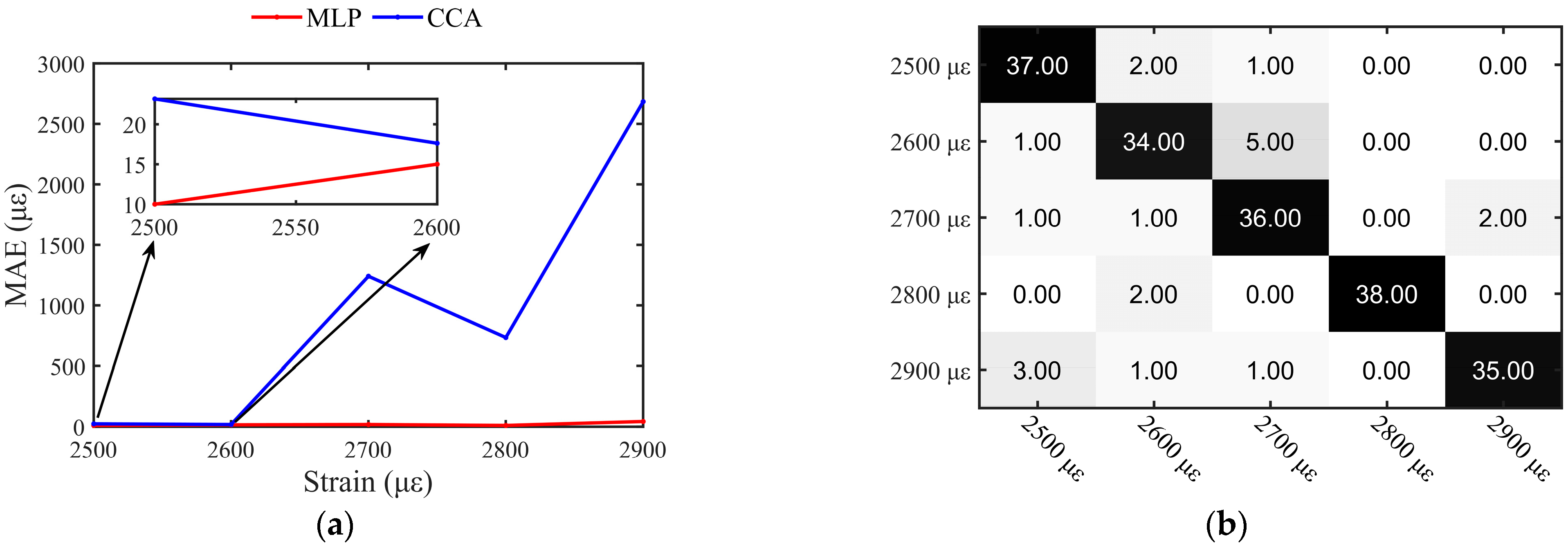Sensors 23 03165 g011