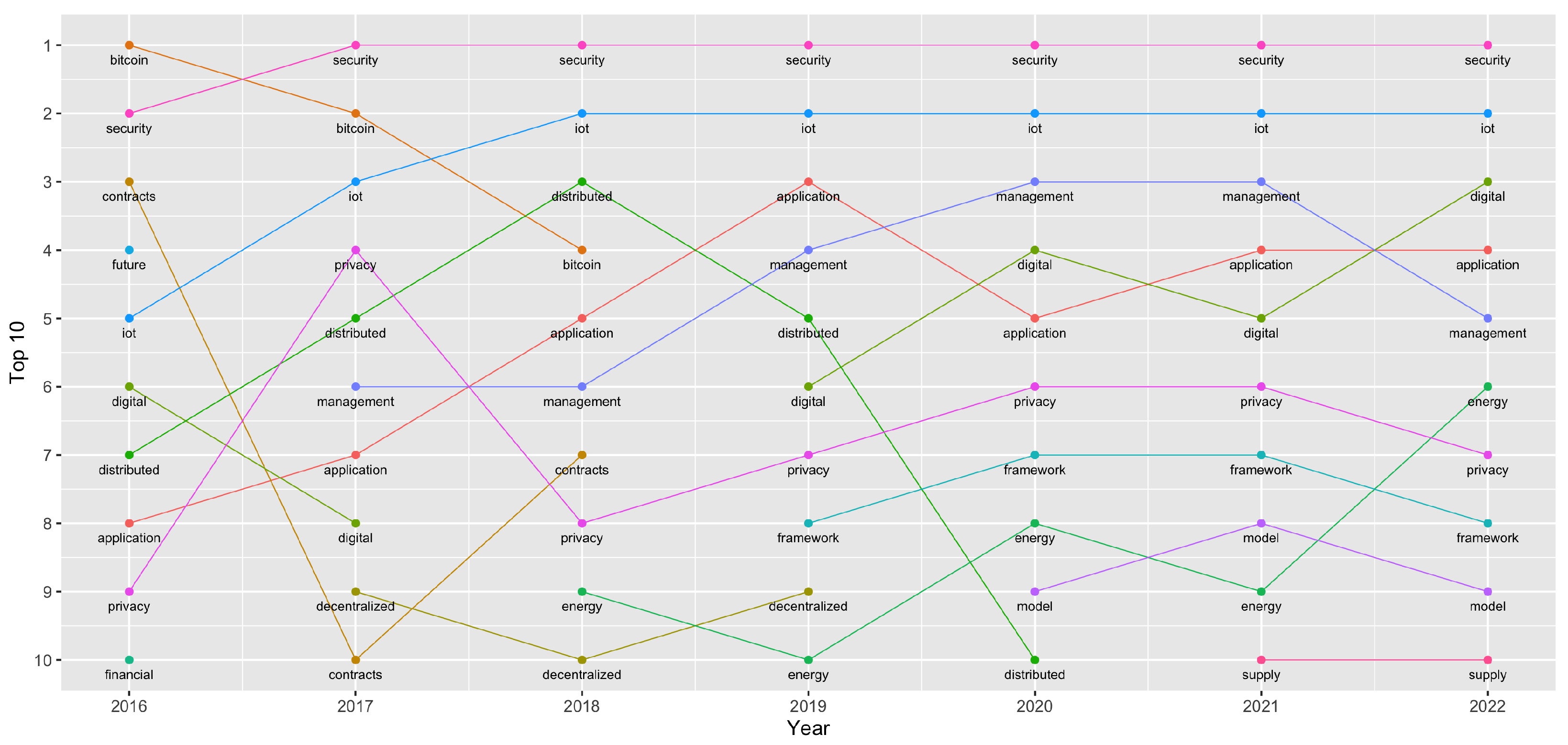 Sensors 23 03167 g002