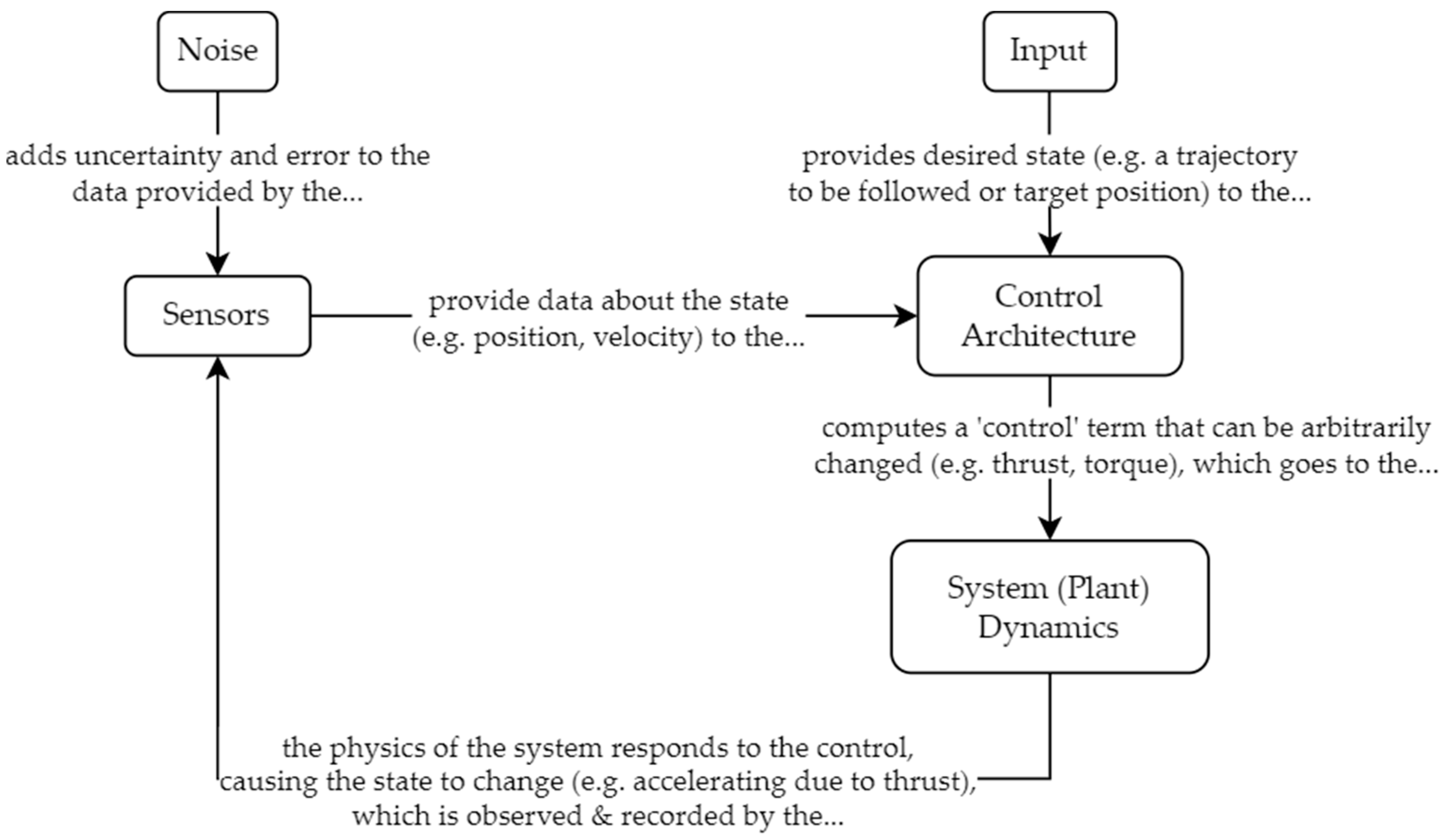 Sensors 23 03169 g003