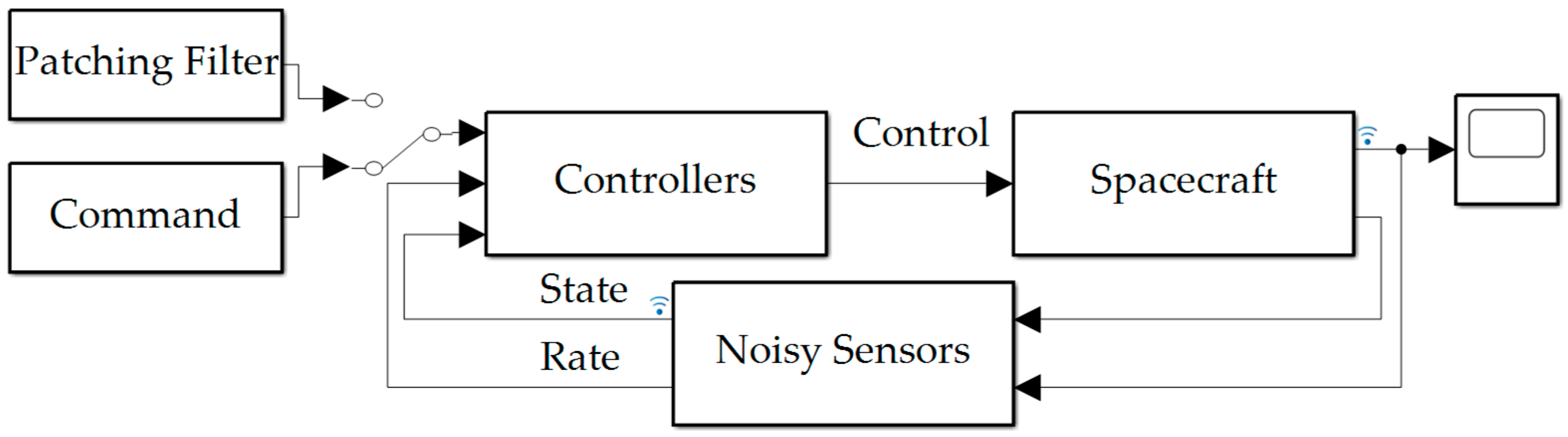 Sensors 23 03169 g0a1