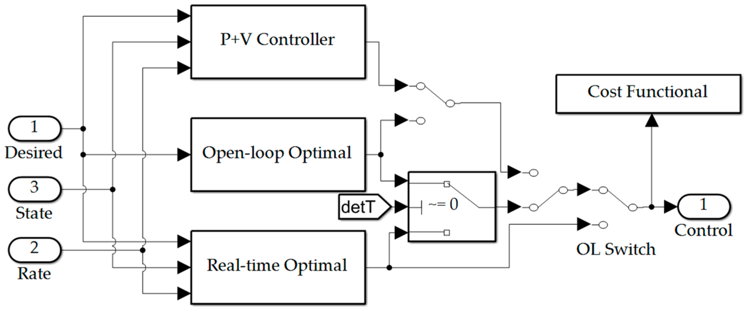 Sensors 23 03169 g0a3