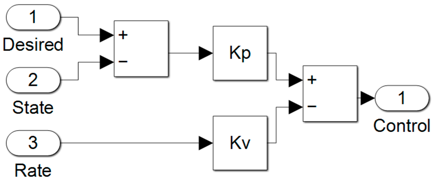 Sensors 23 03169 g0a4