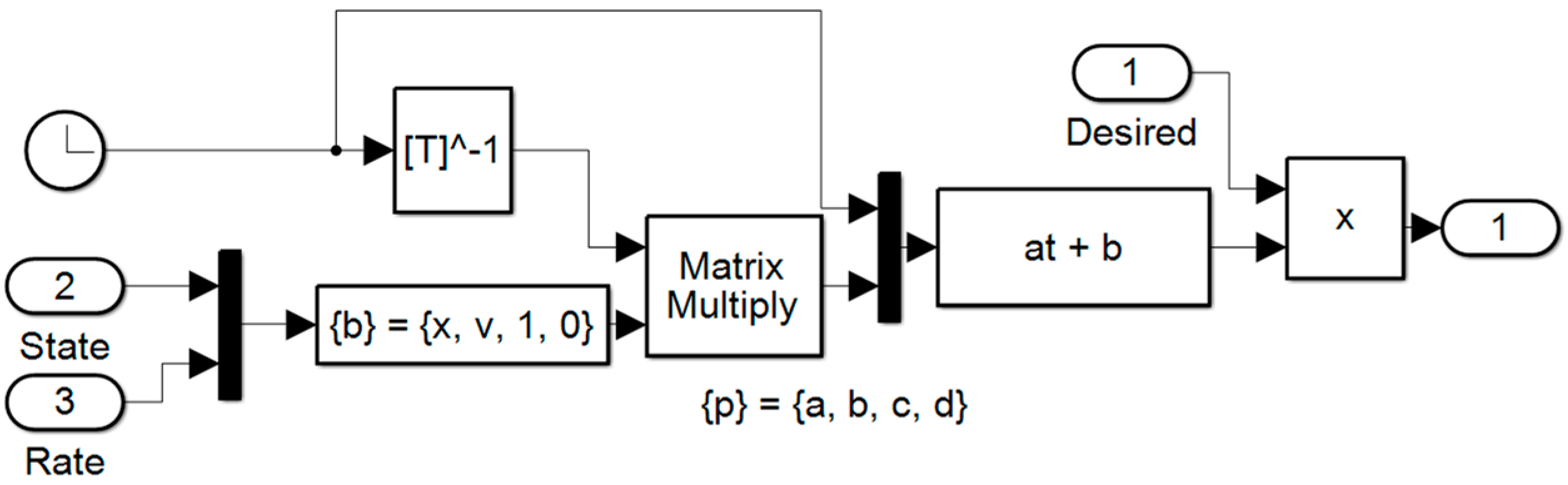 Sensors 23 03169 g0a6
