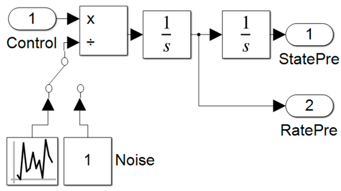 Sensors 23 03169 g0a7