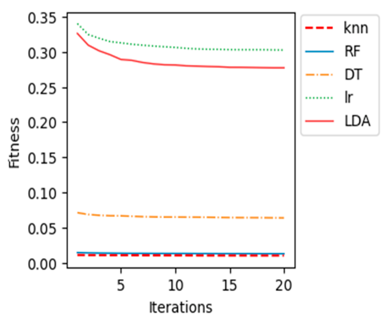 Sensors 23 03171 g009 Sensors 23 03171 g009