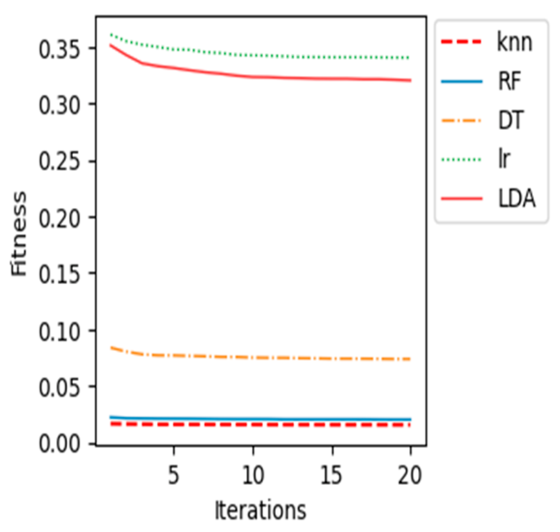 Sensors 23 03171 g010 Sensors 23 03171 g010