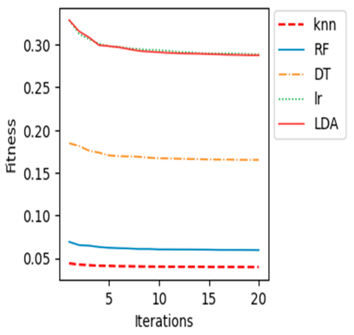Sensors 23 03171 g011 Sensors 23 03171 g011