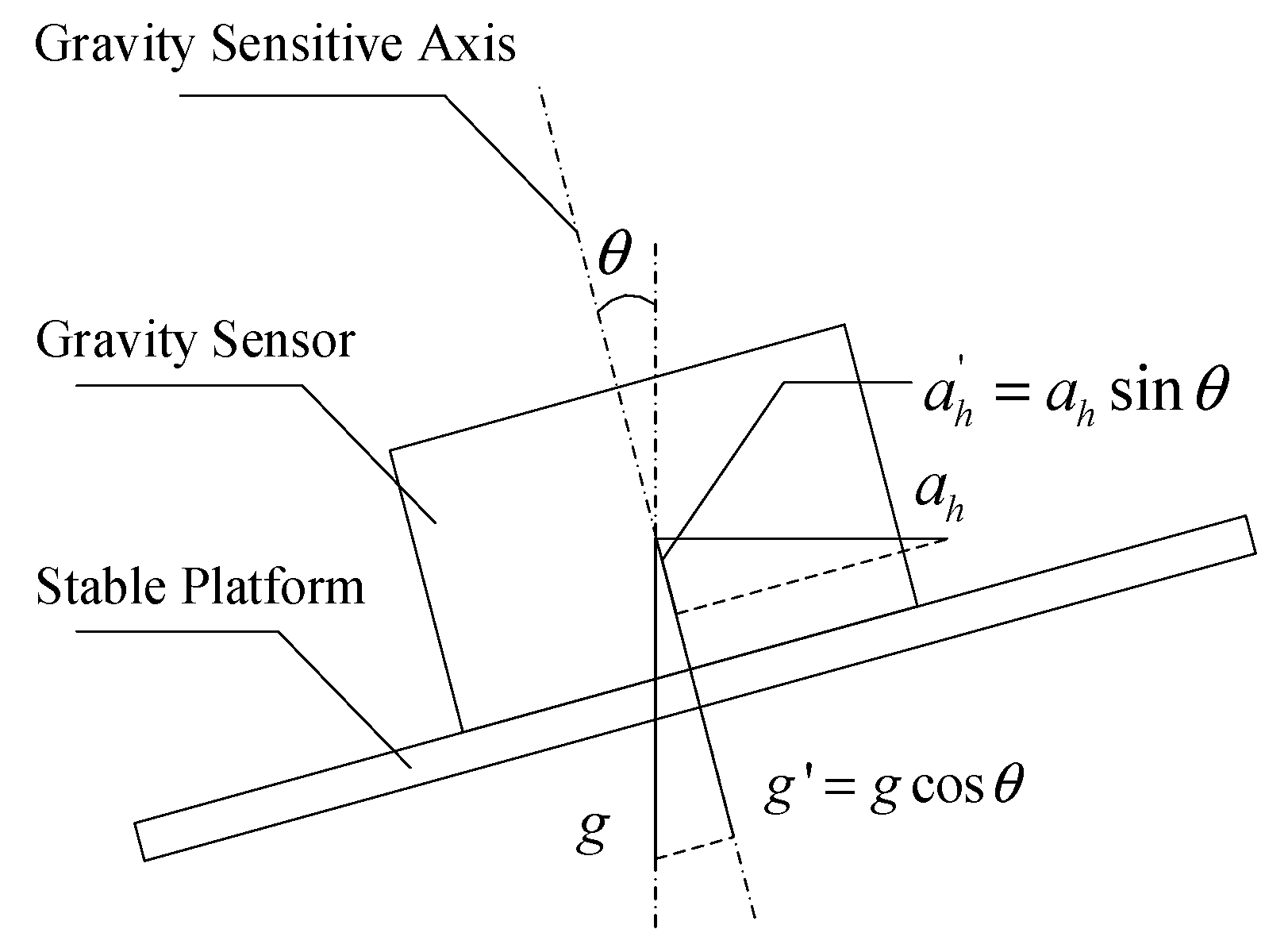 Sensors 23 03172 g001