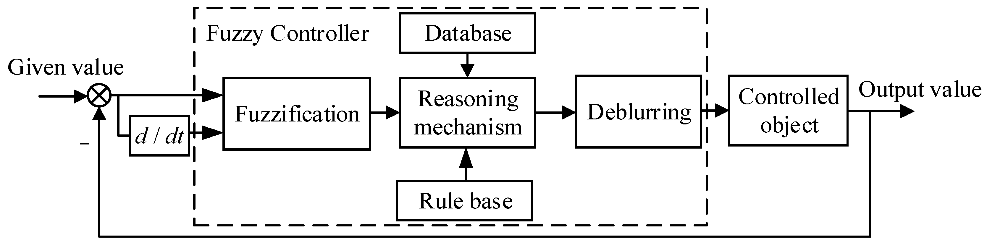 Sensors 23 03172 g005