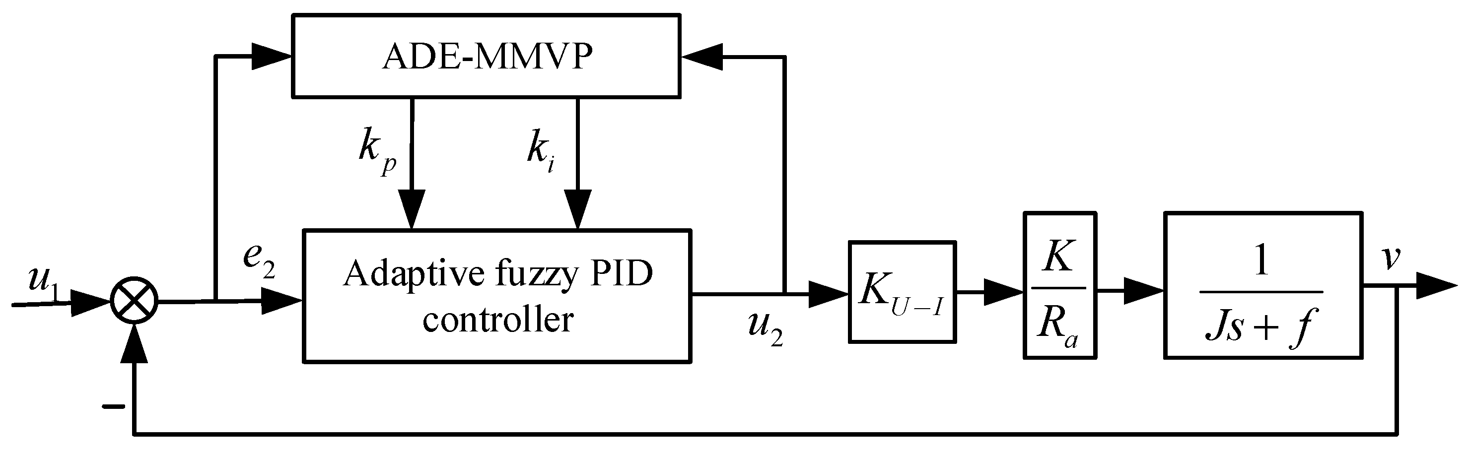 Sensors 23 03172 g006