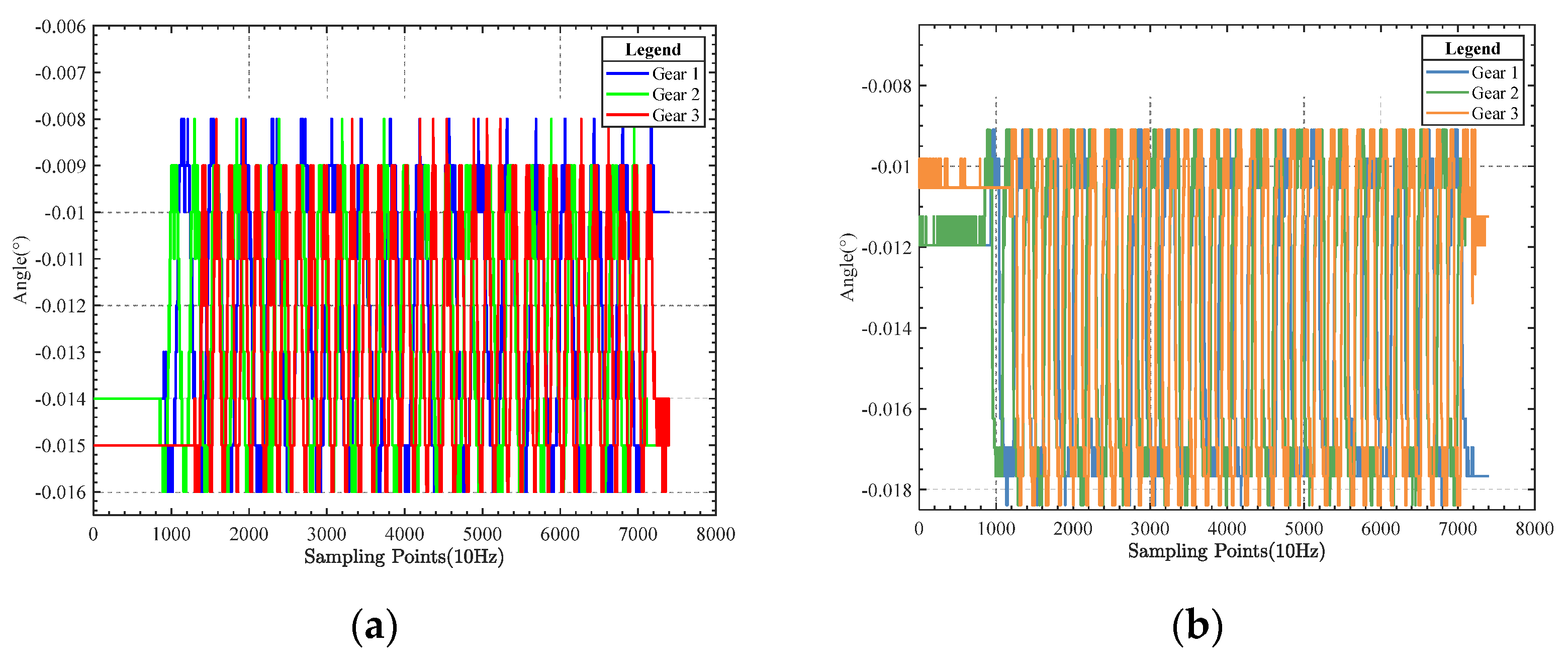 Sensors 23 03172 g014