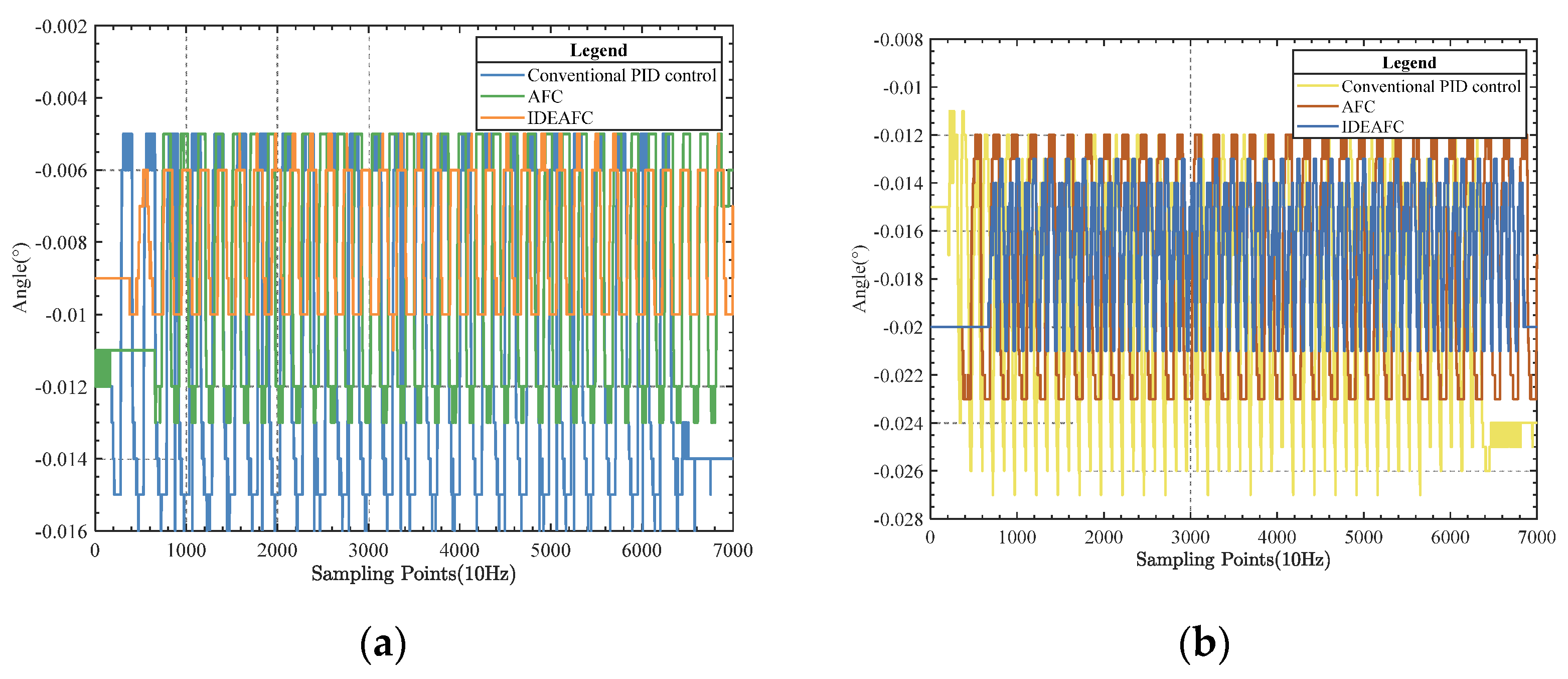 Sensors 23 03172 g016