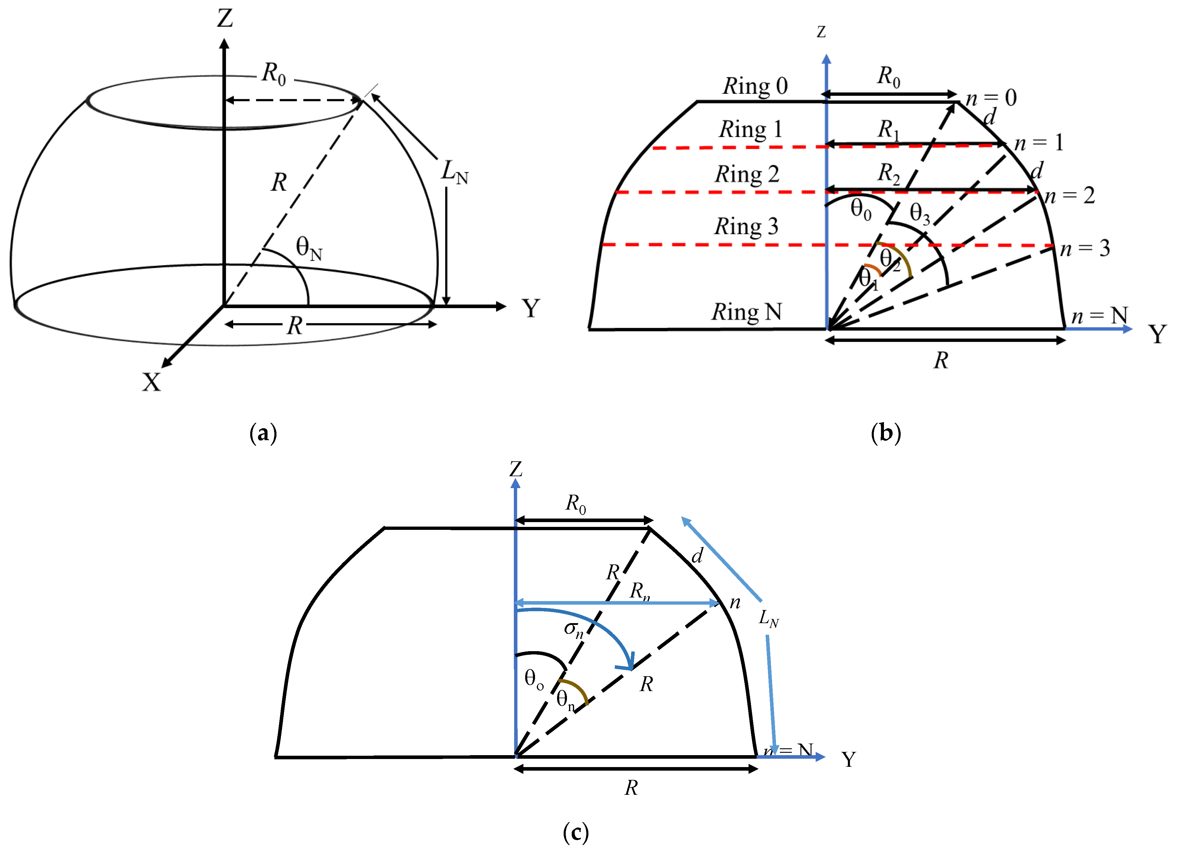 Sensors 23 03173 g001 Sensors 23 03173 g001