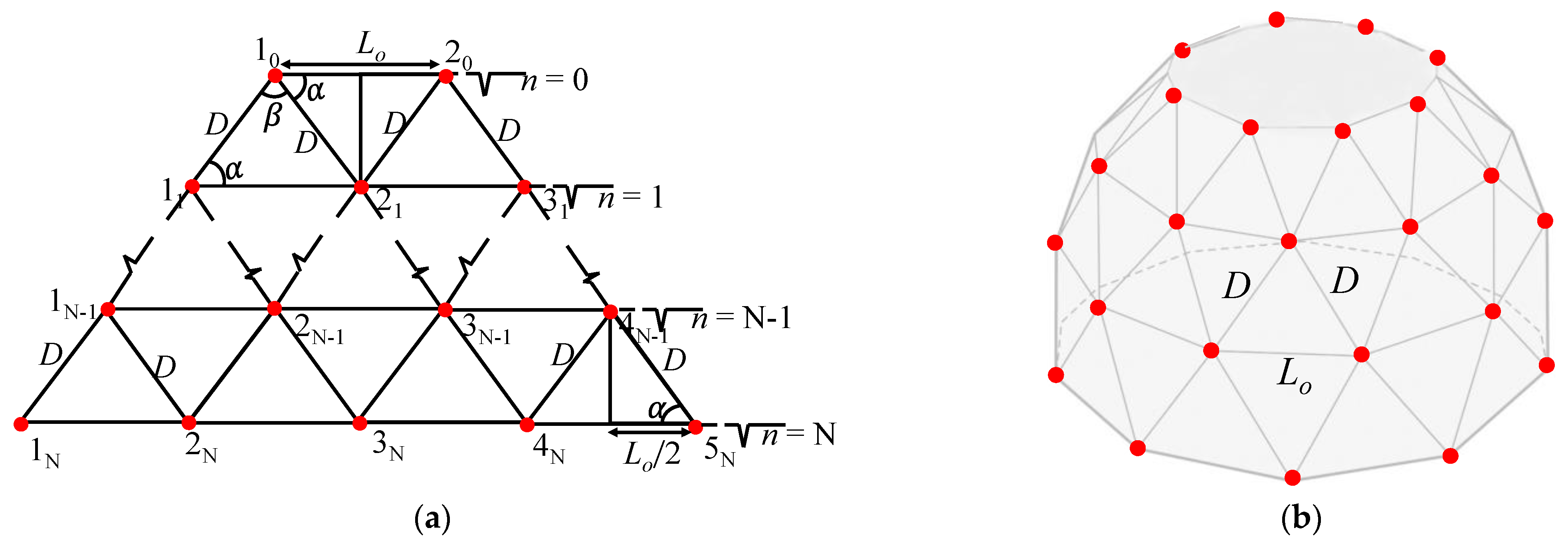 Sensors 23 03173 g003a Sensors 23 03173 g003a