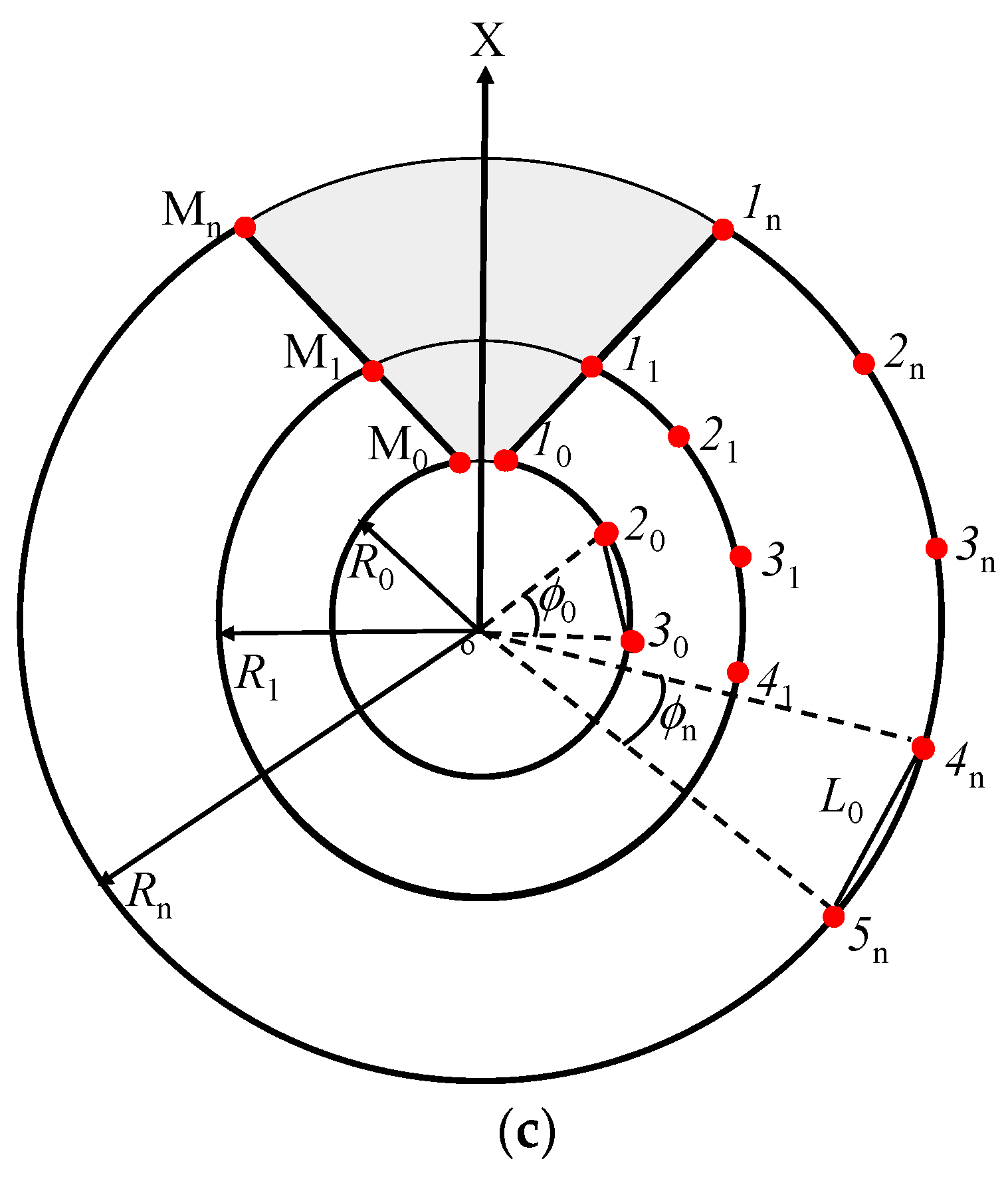 Sensors 23 03173 g003b Sensors 23 03173 g003b