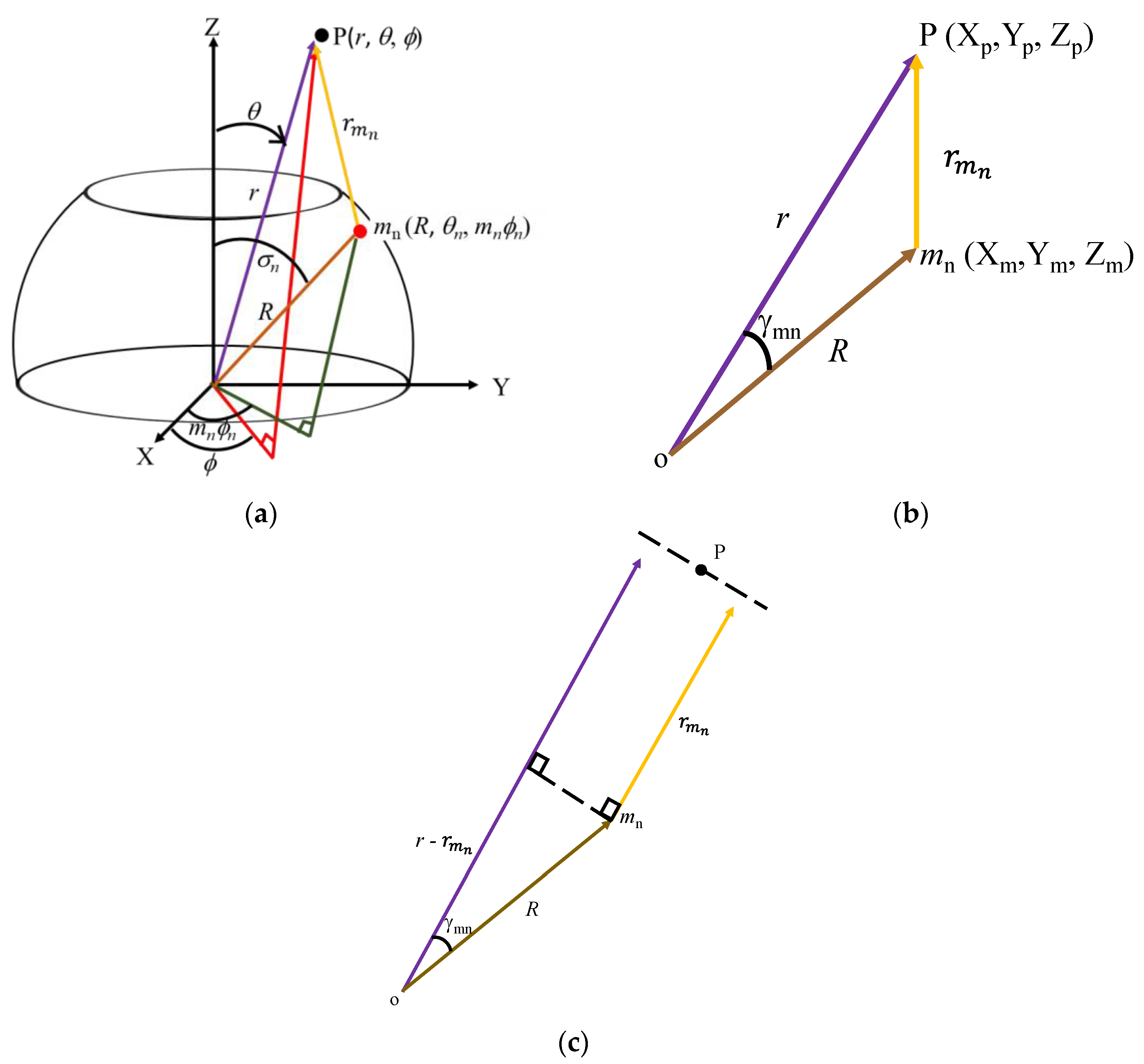 Sensors 23 03173 g005 Sensors 23 03173 g005