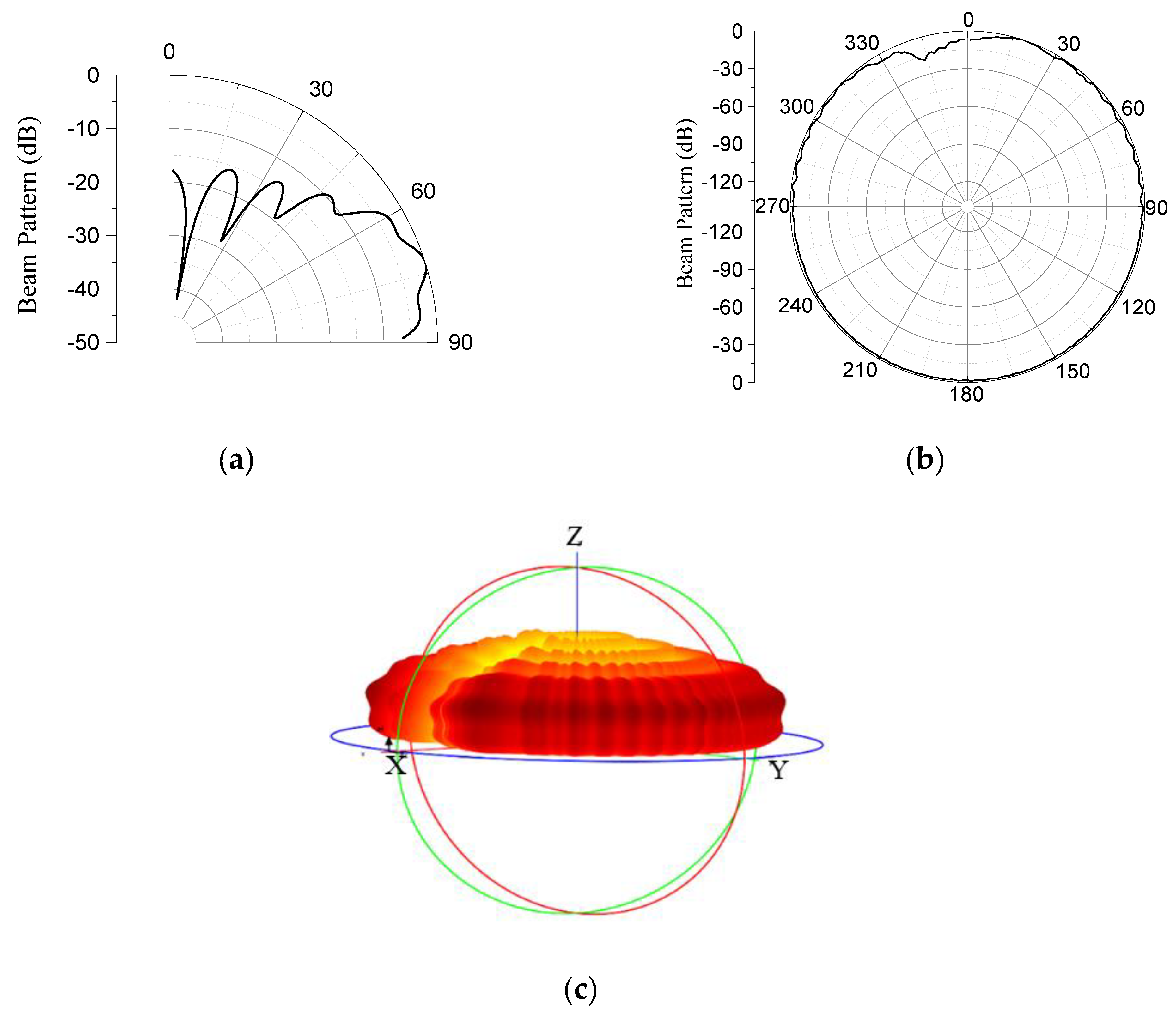 Sensors 23 03173 g007 Sensors 23 03173 g007
