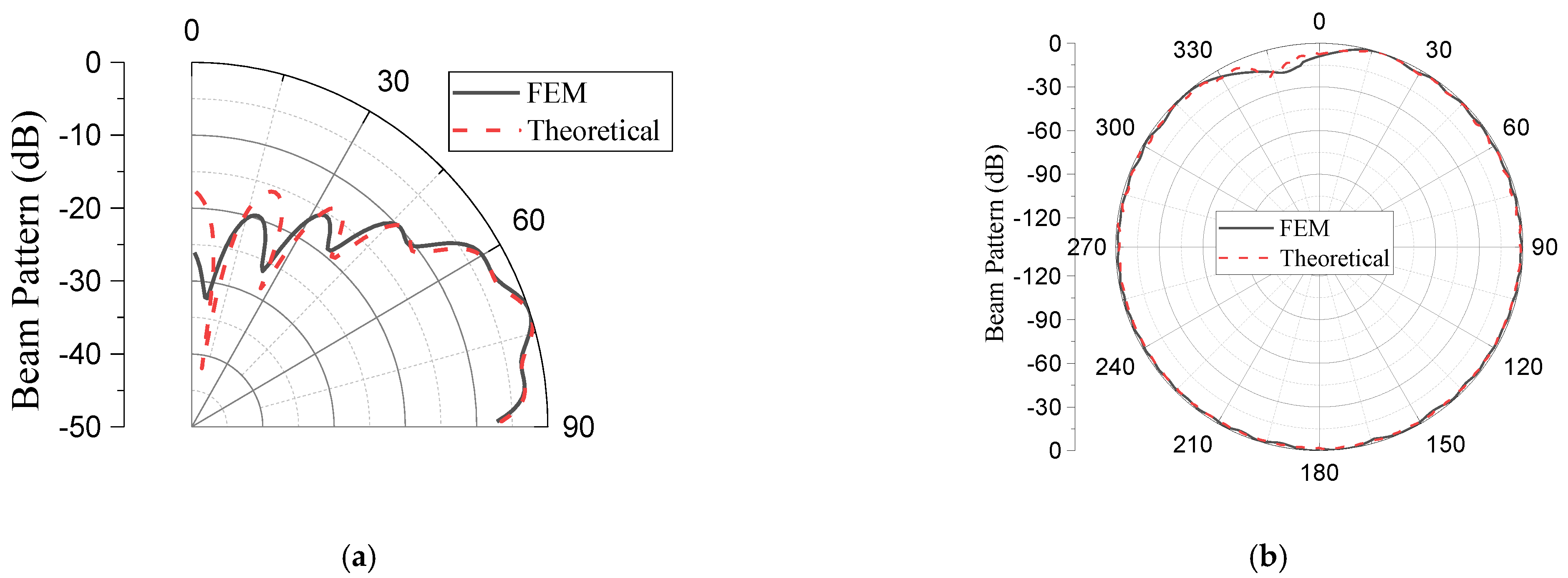 Sensors 23 03173 g009 Sensors 23 03173 g009