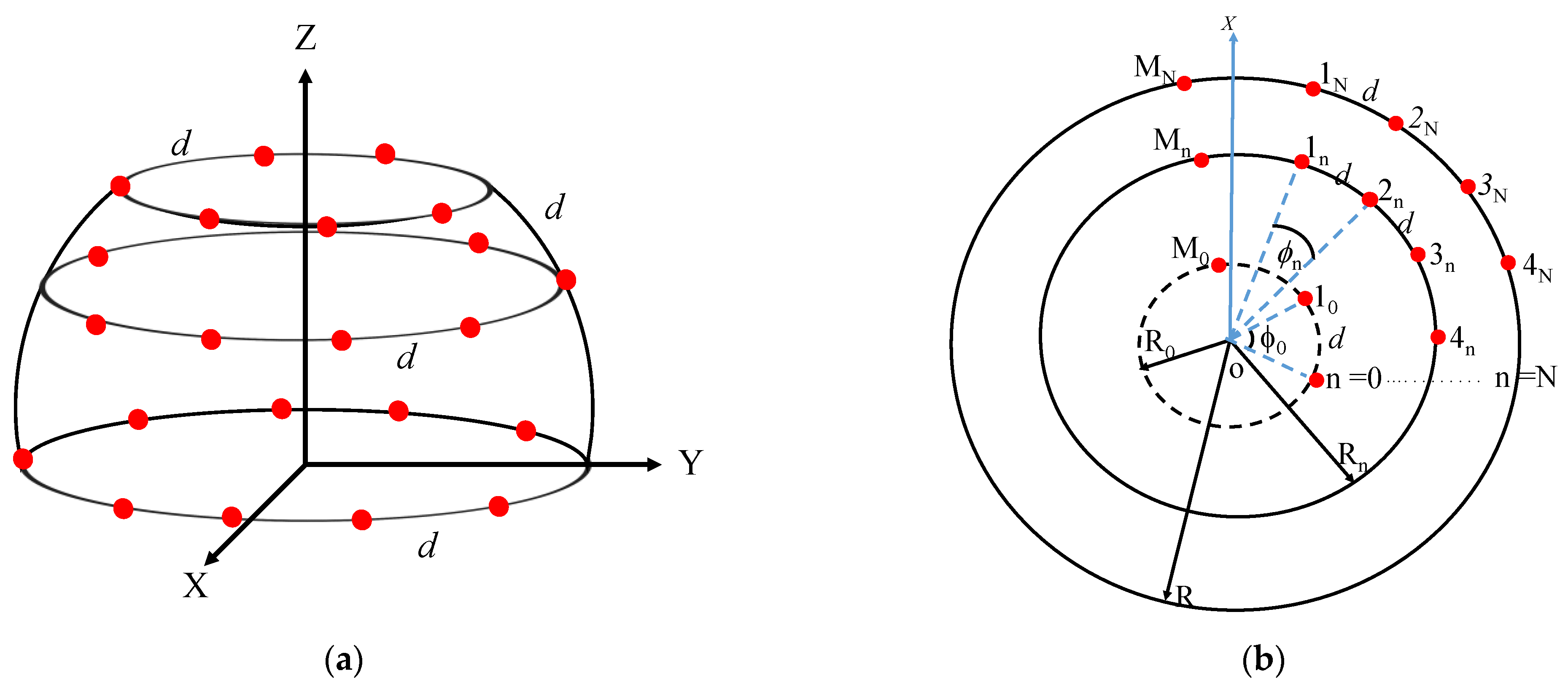 Sensors 23 03173 g010 Sensors 23 03173 g010