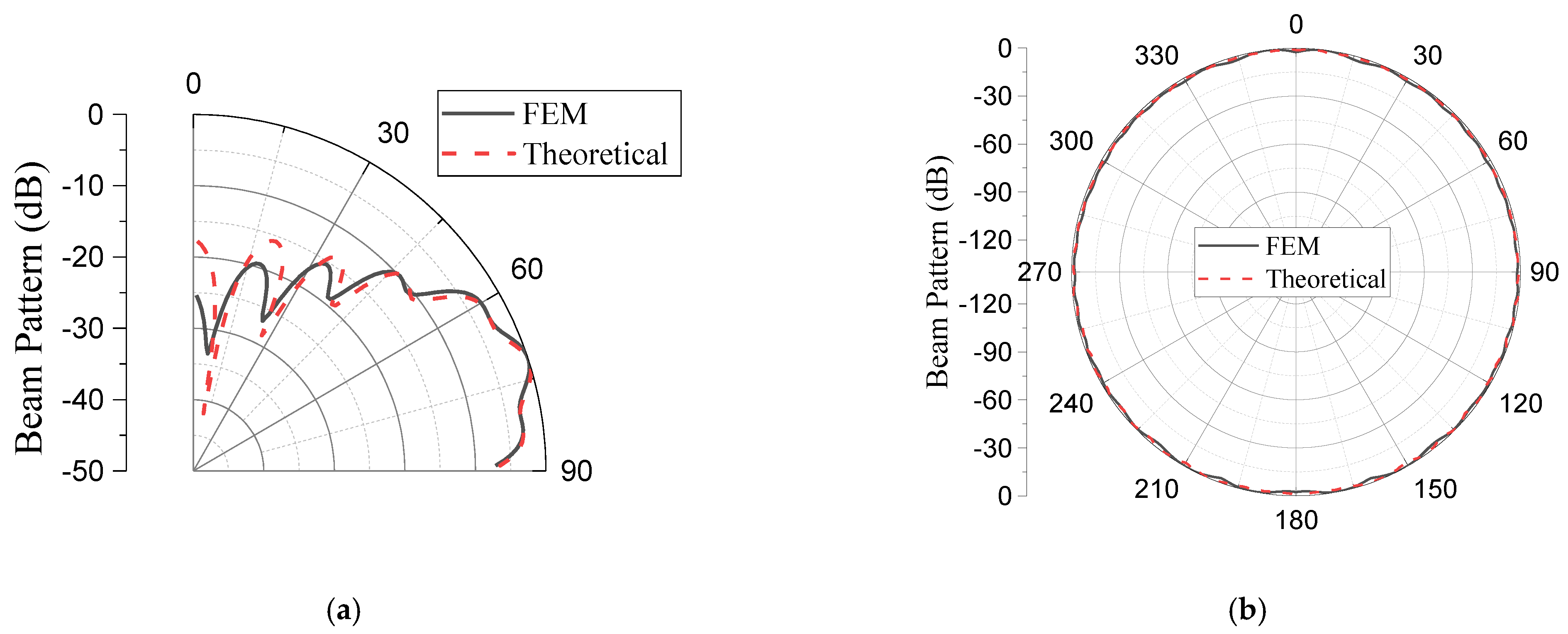 Sensors 23 03173 g013 Sensors 23 03173 g013