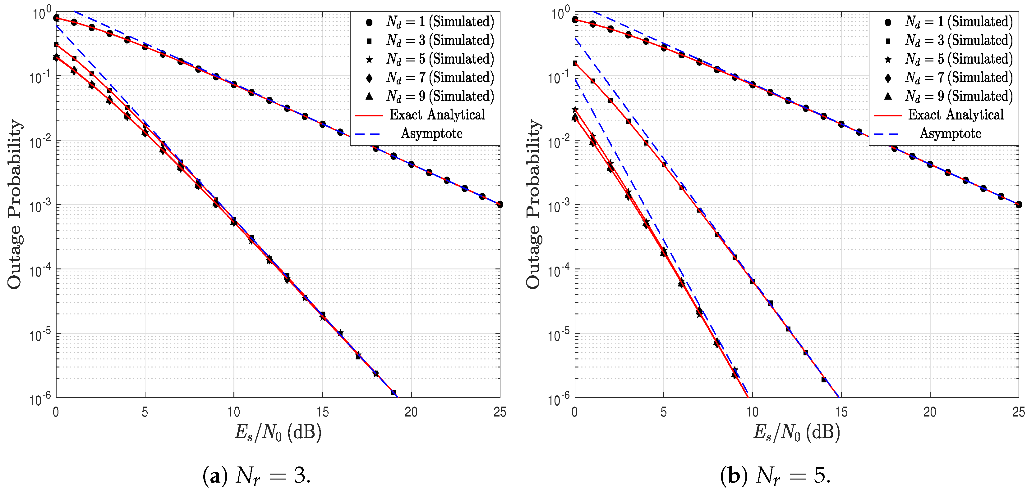Sensors 23 03174 g005 Sensors 23 03174 g005