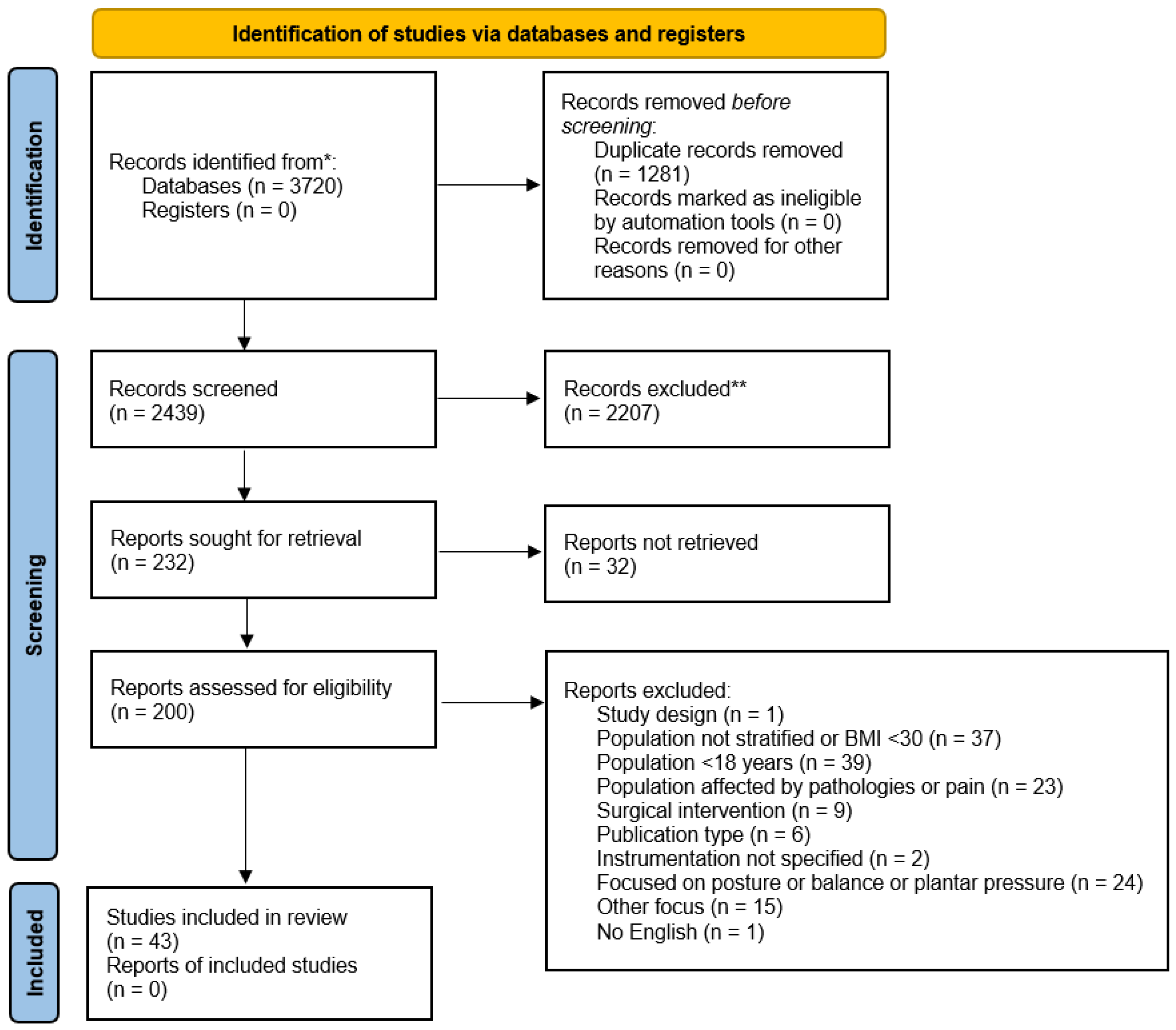 Sensors 23 03175 g001 Sensors 23 03175 g001