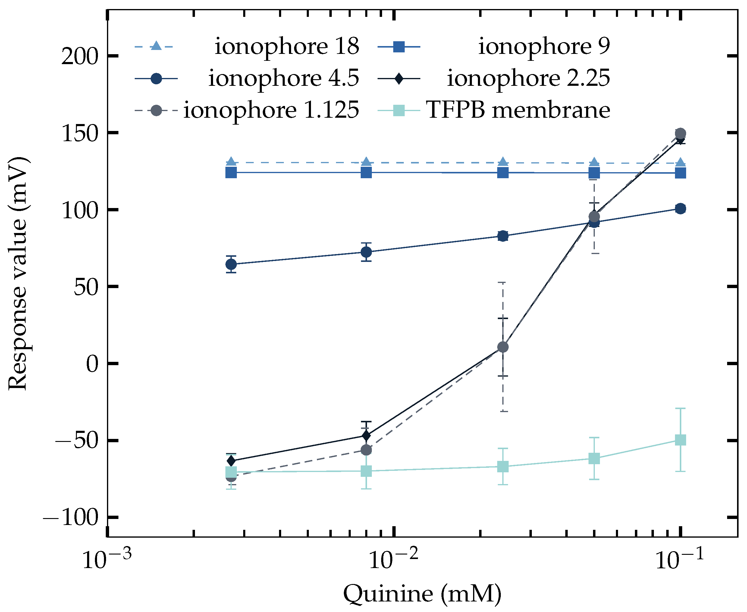 Sensors 23 03178 g003 Sensors 23 03178 g003