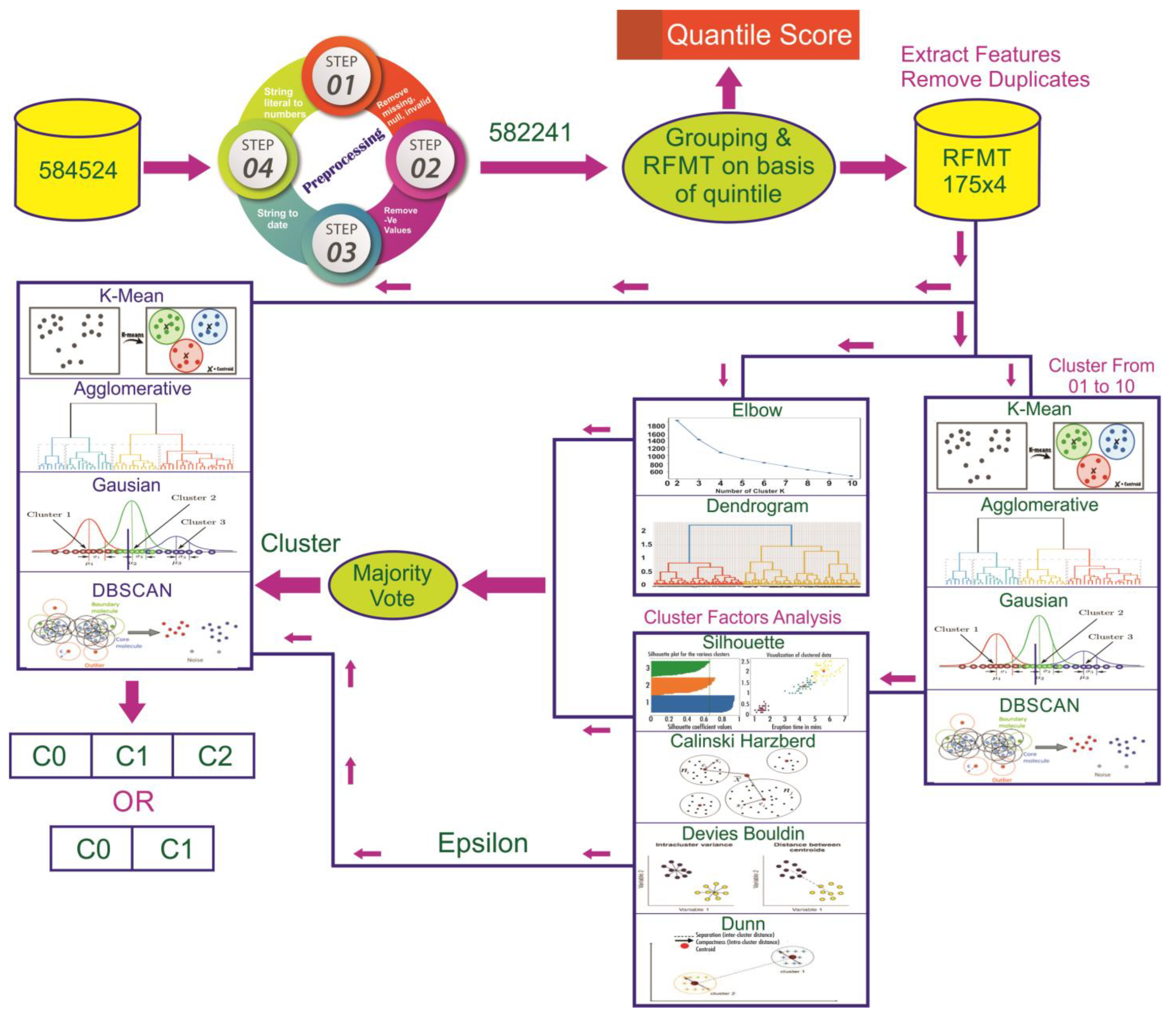 Sensors 23 03180 g001