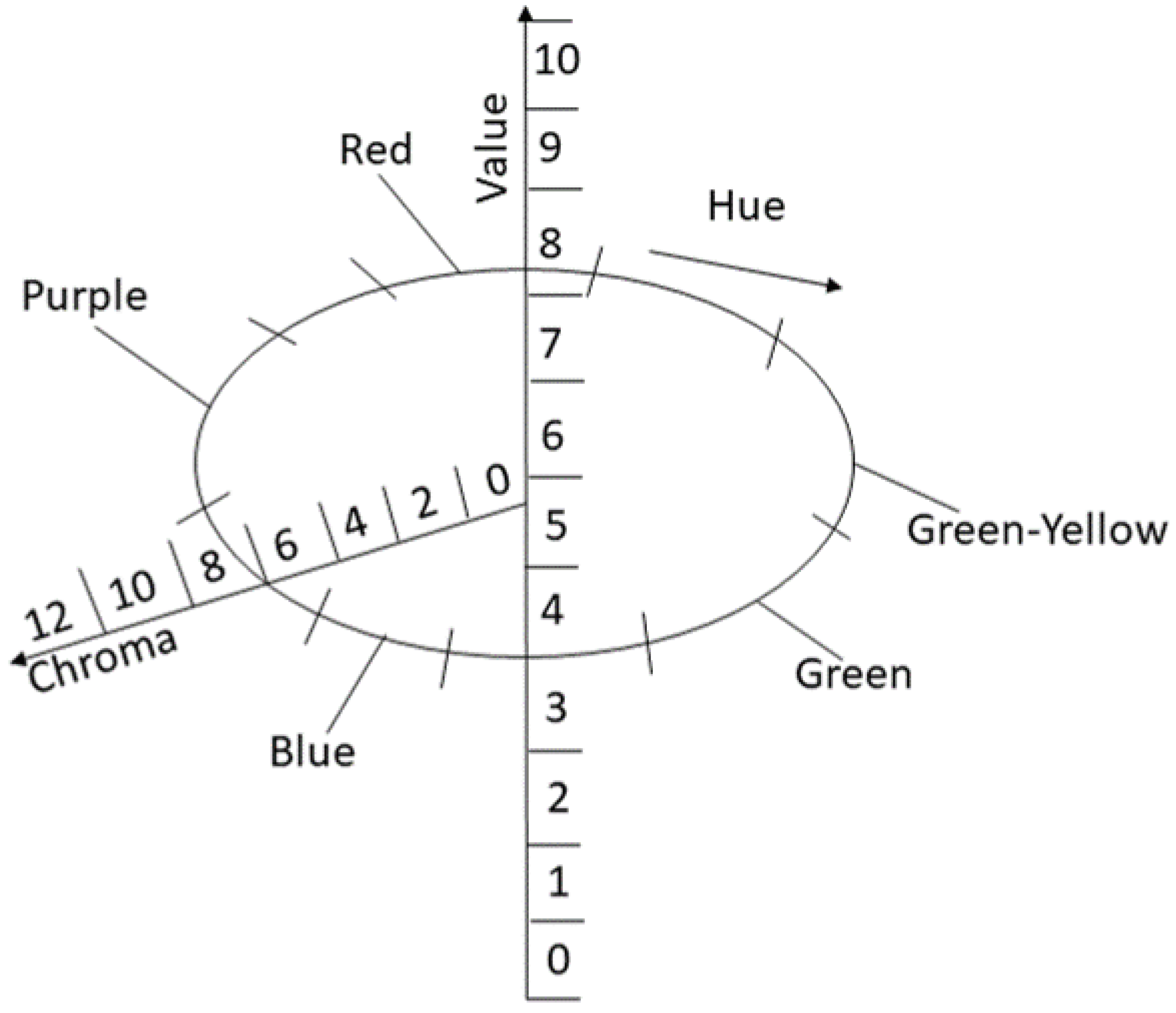 Sensors 23 03181 g003